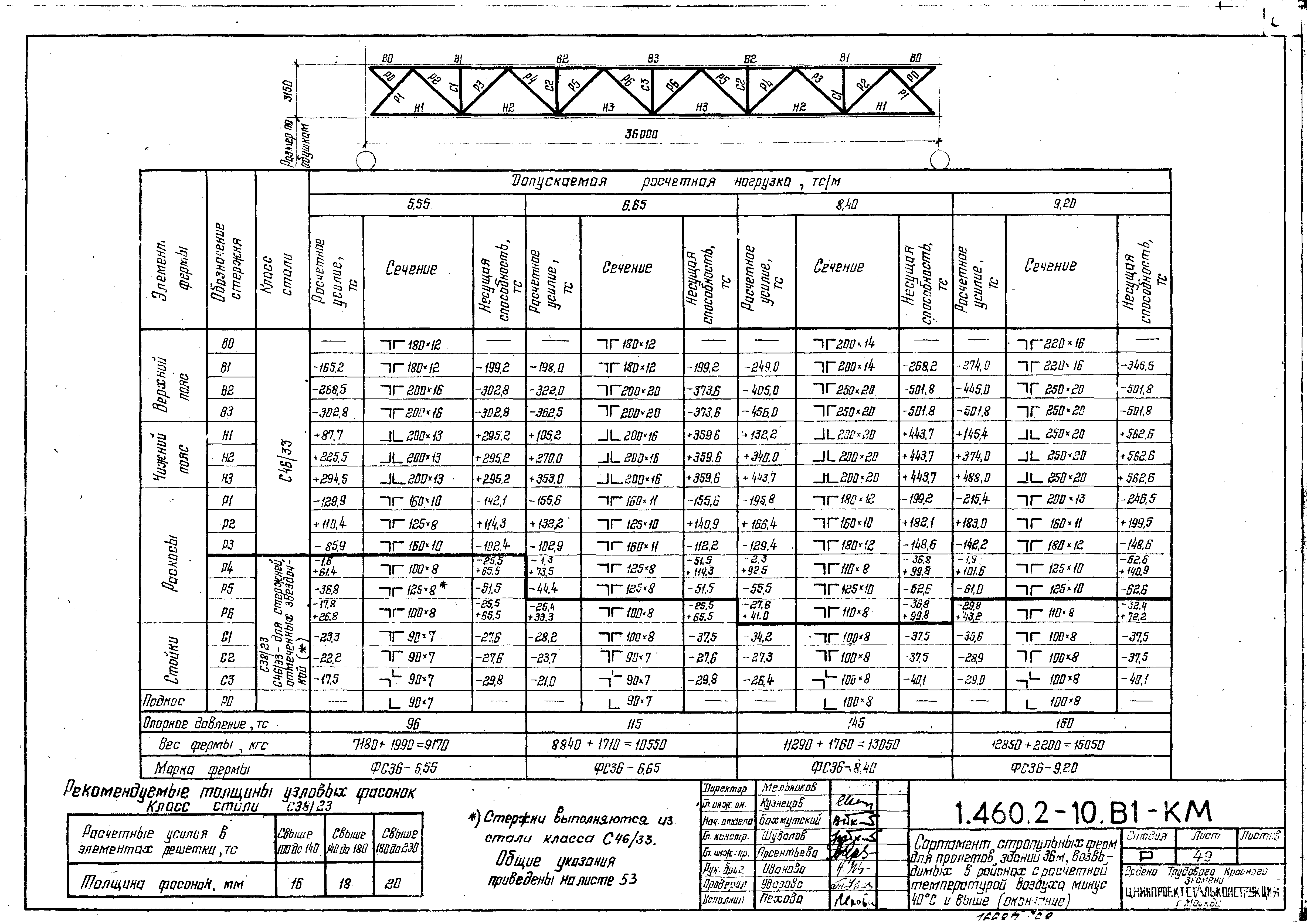 Серия 1.460.2-10