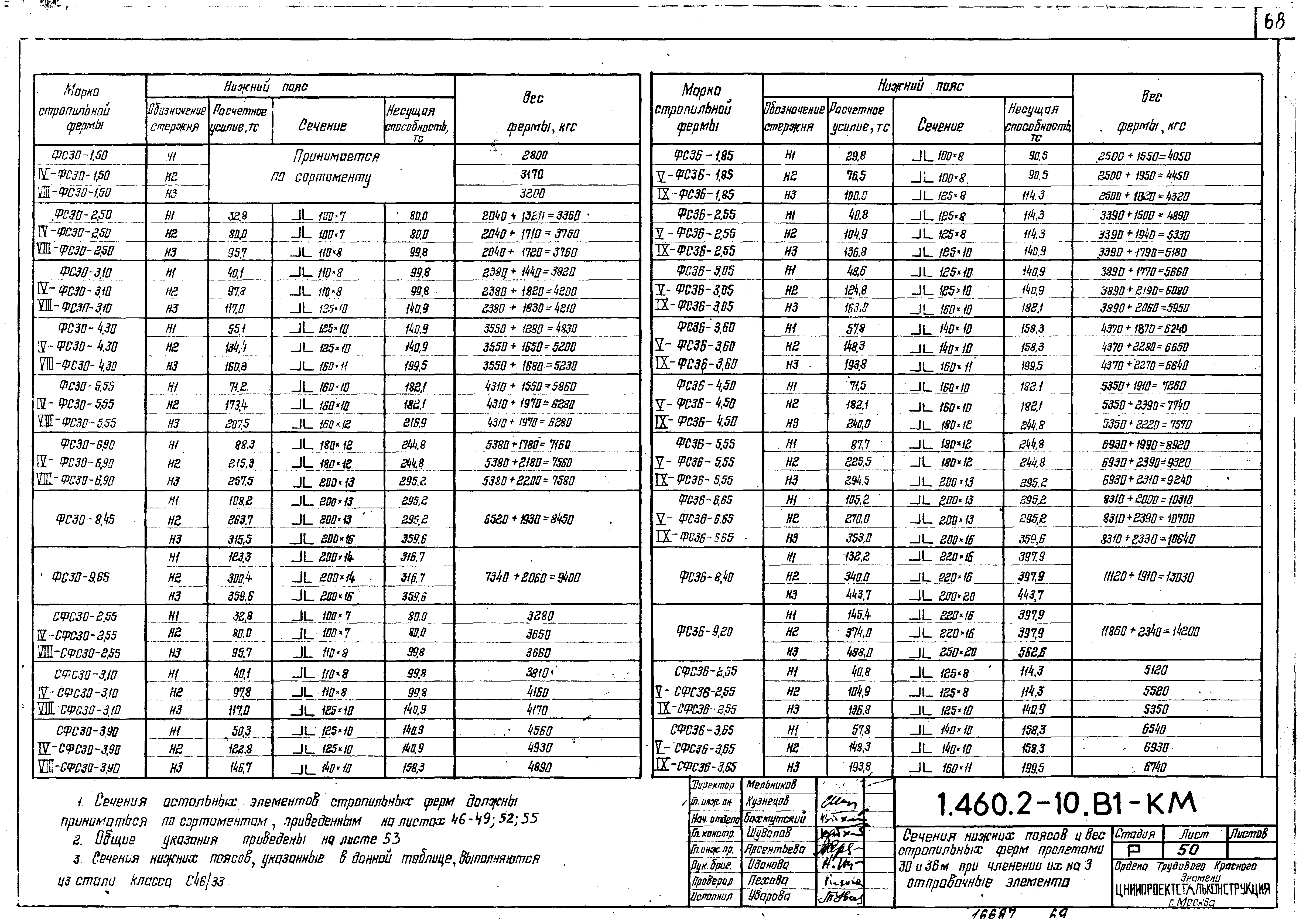 Серия 1.460.2-10