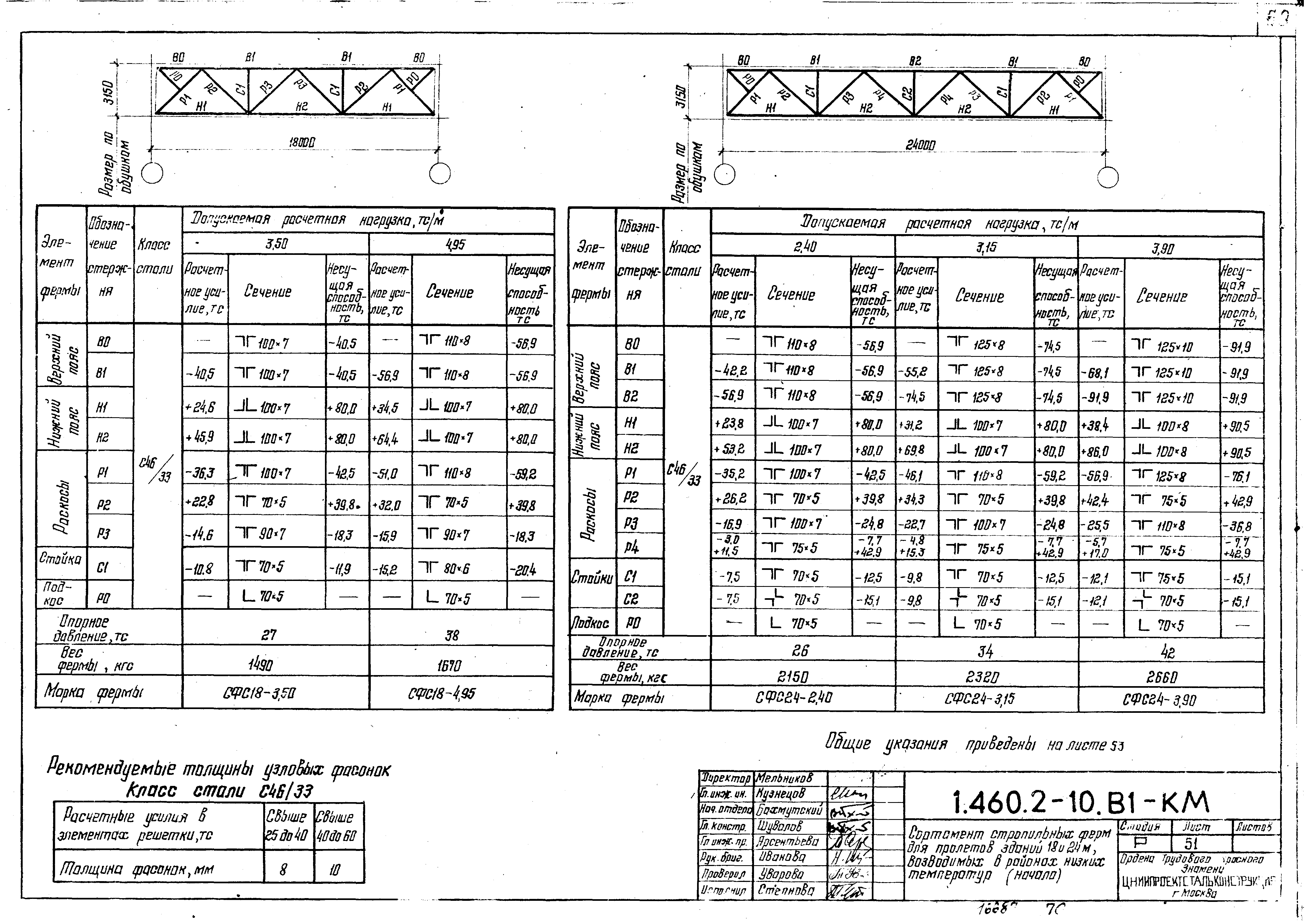 Серия 1.460.2-10