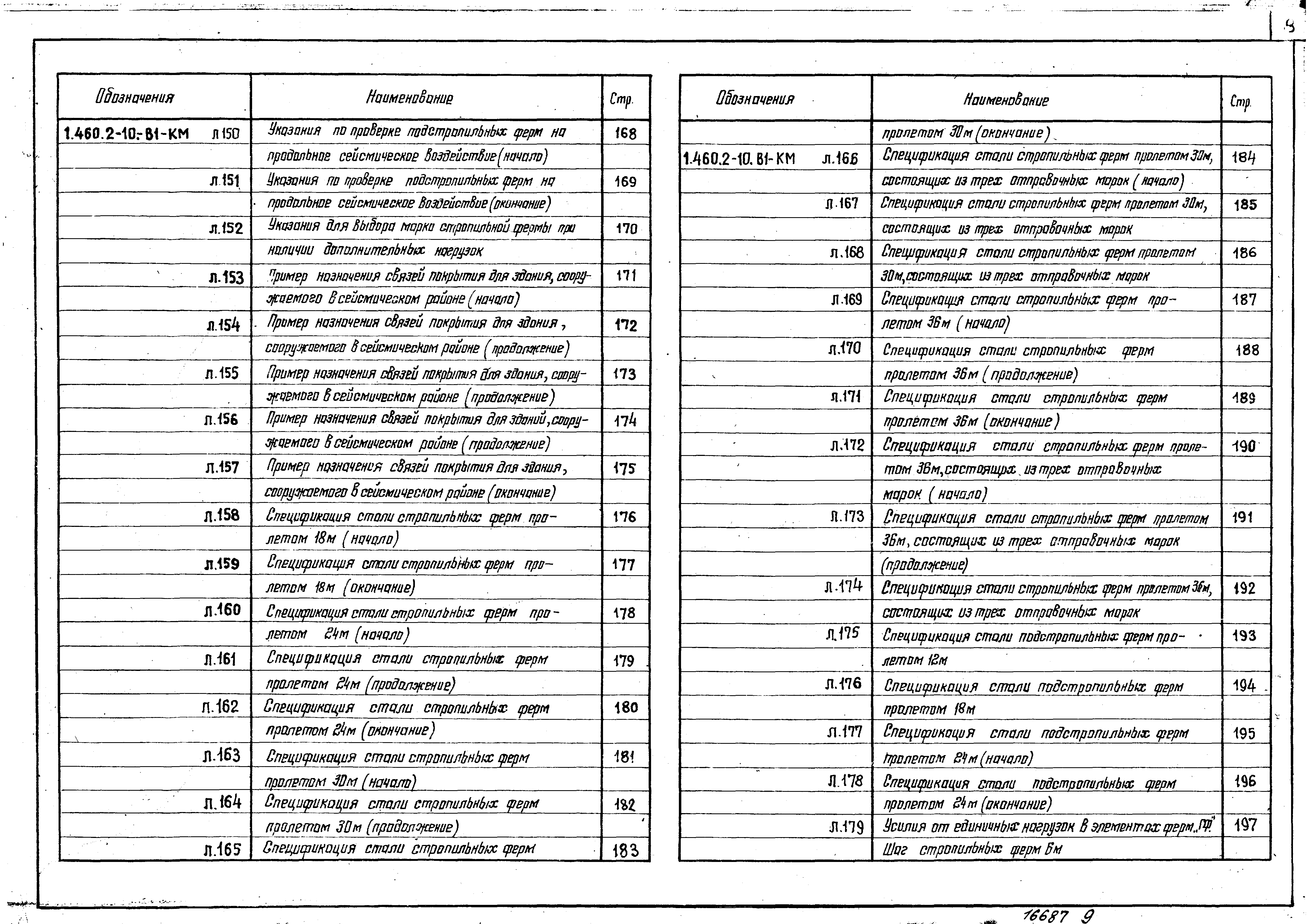 Серия 1.460.2-10