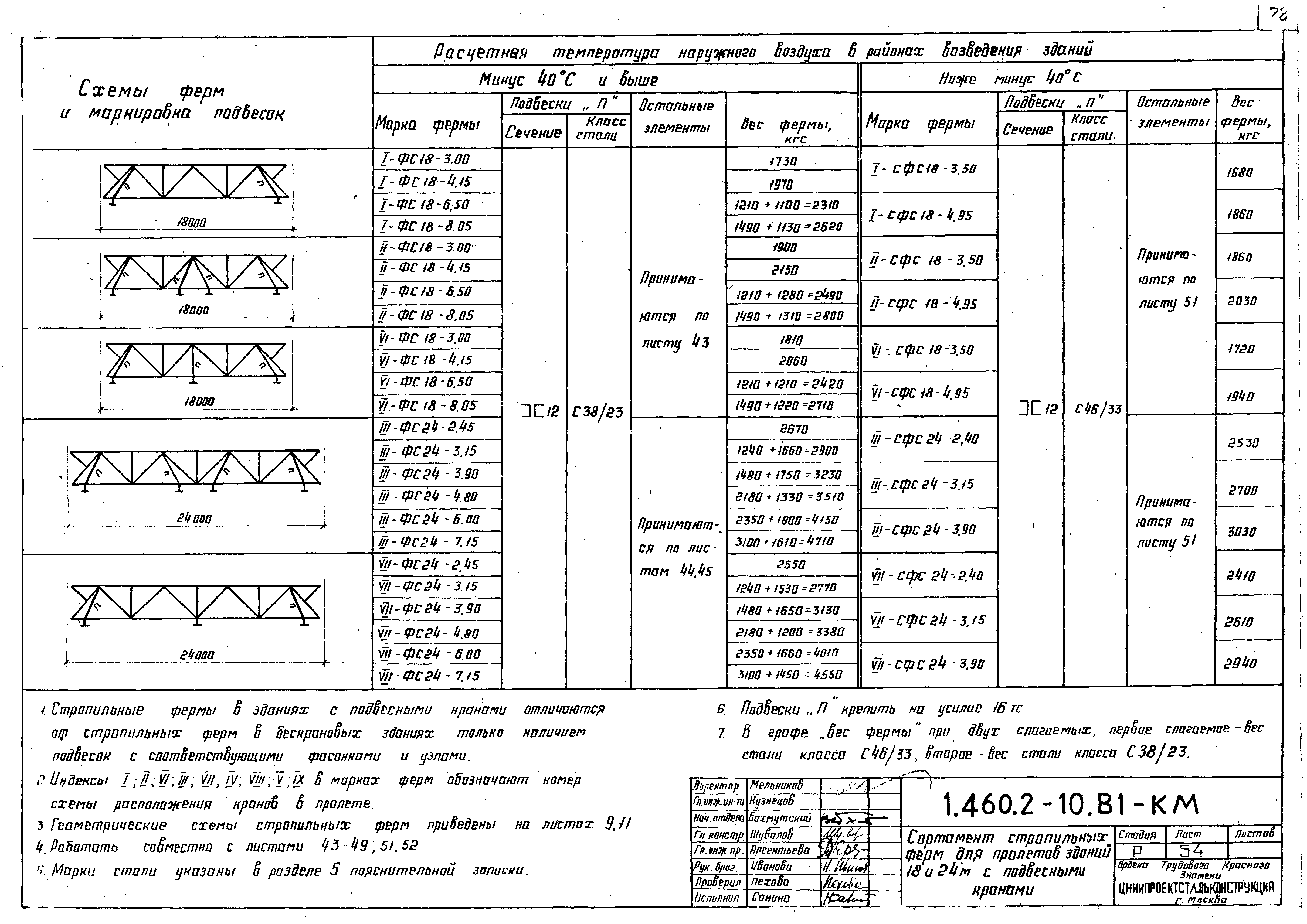 Серия 1.460.2-10