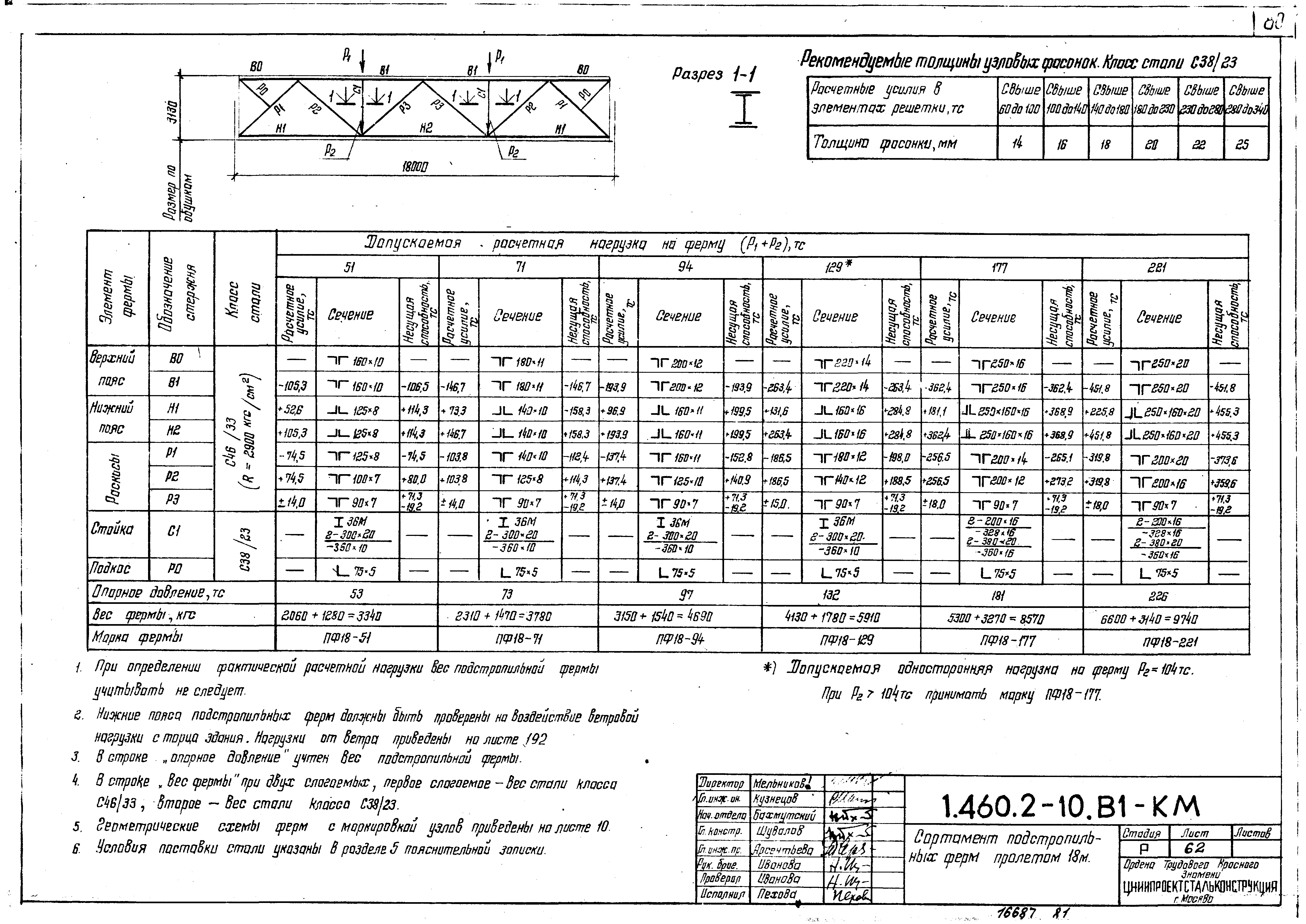 Серия 1.460.2-10