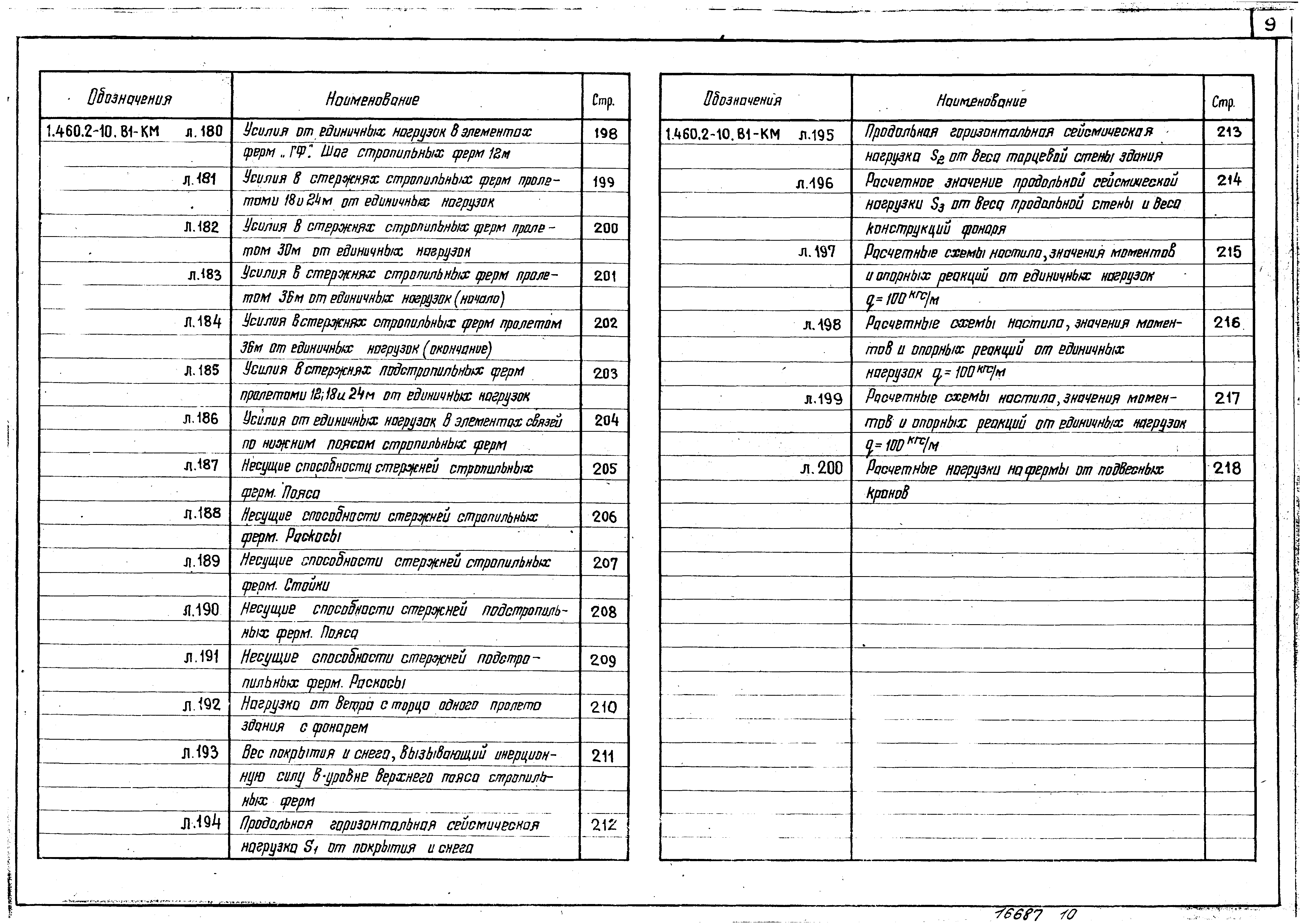 Серия 1.460.2-10