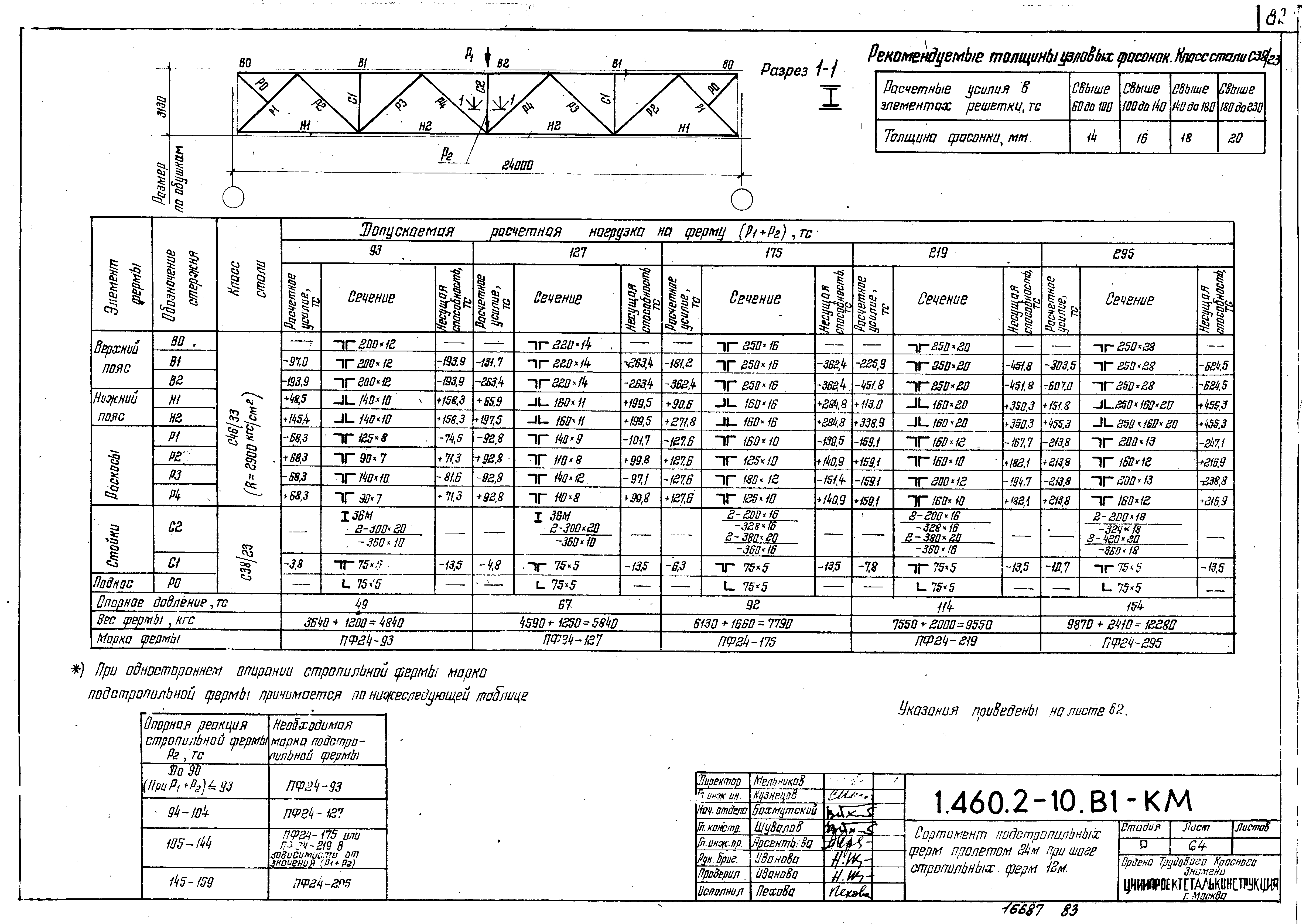 Серия 1.460.2-10