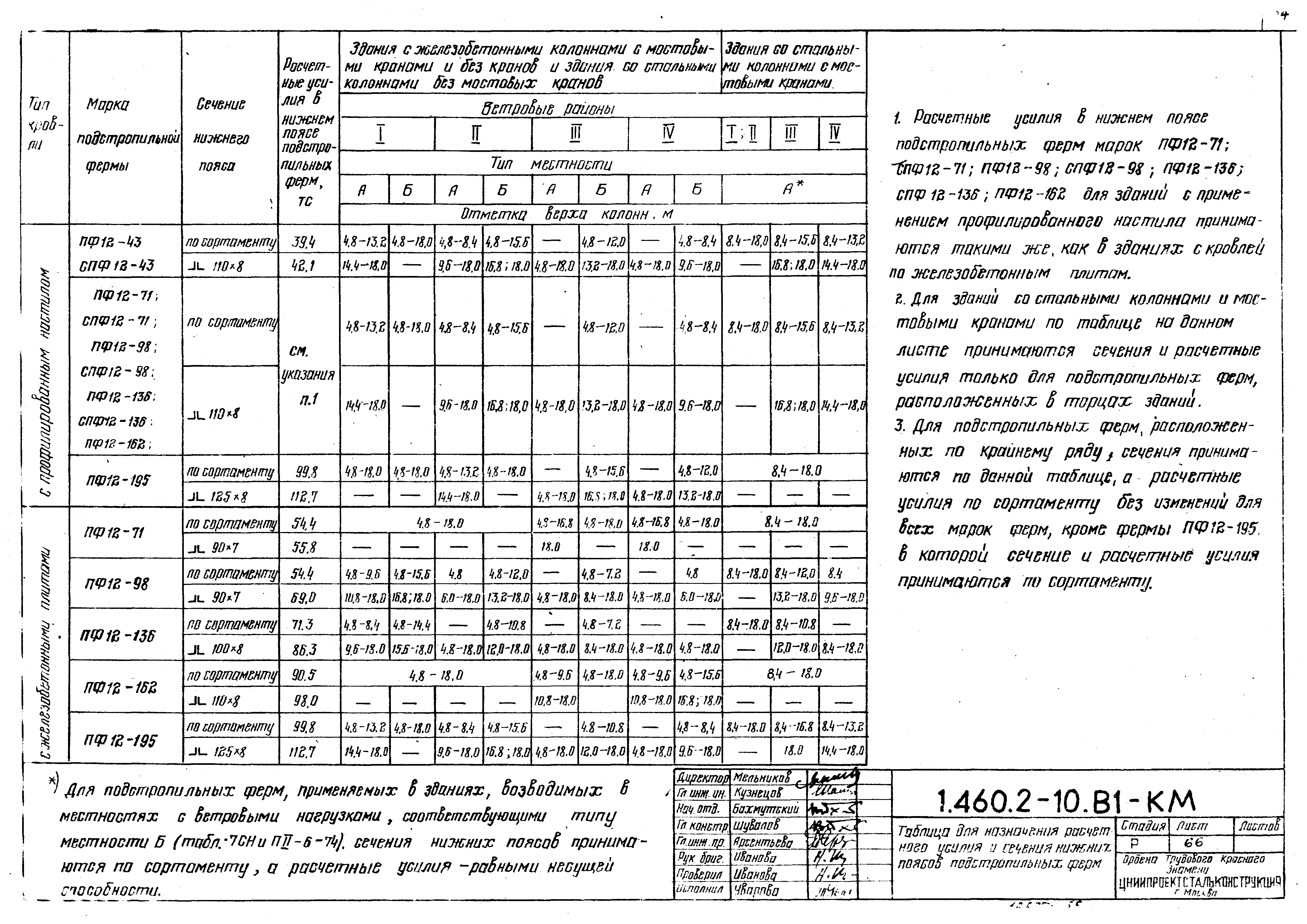 Серия 1.460.2-10