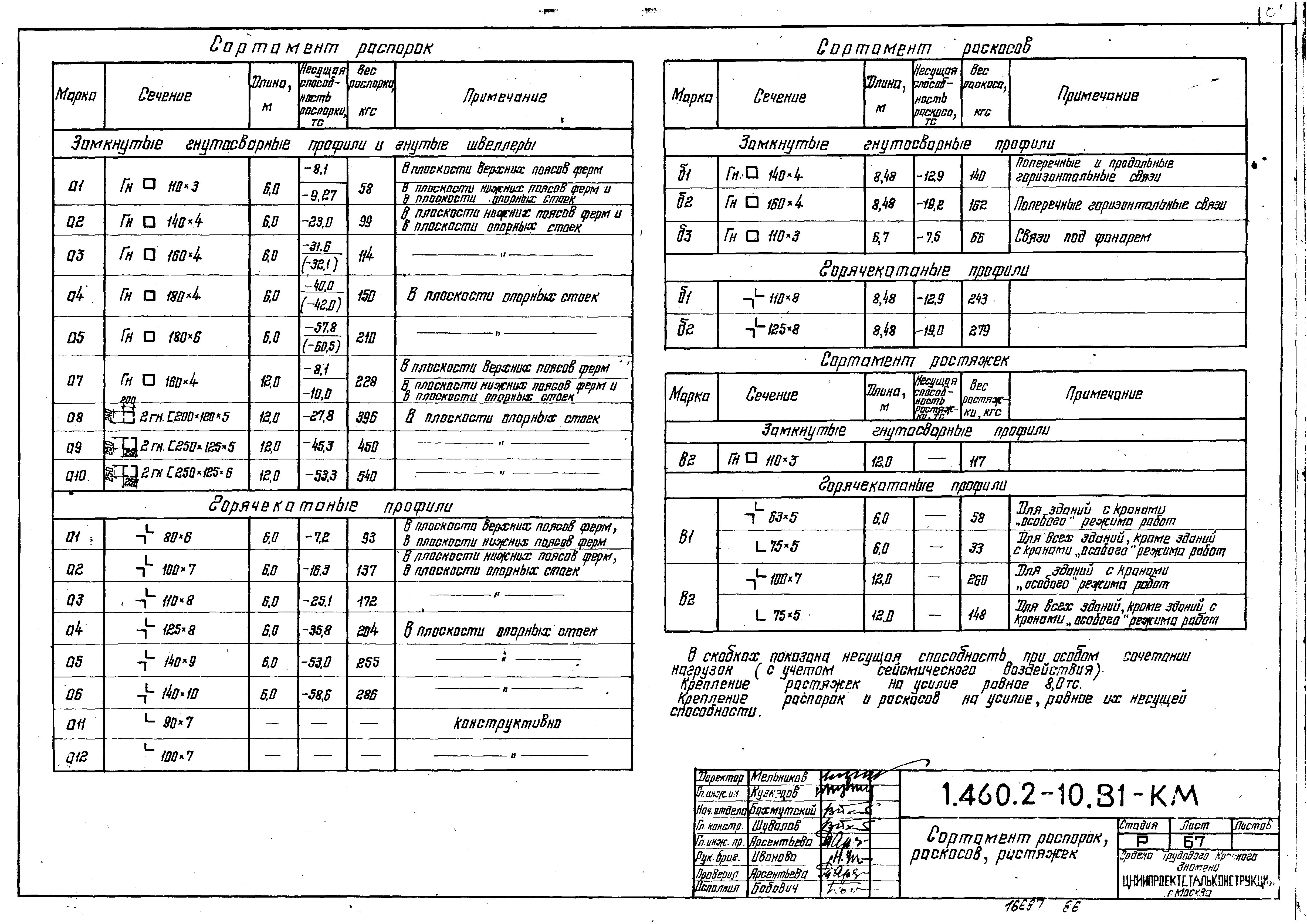 Серия 1.460.2-10