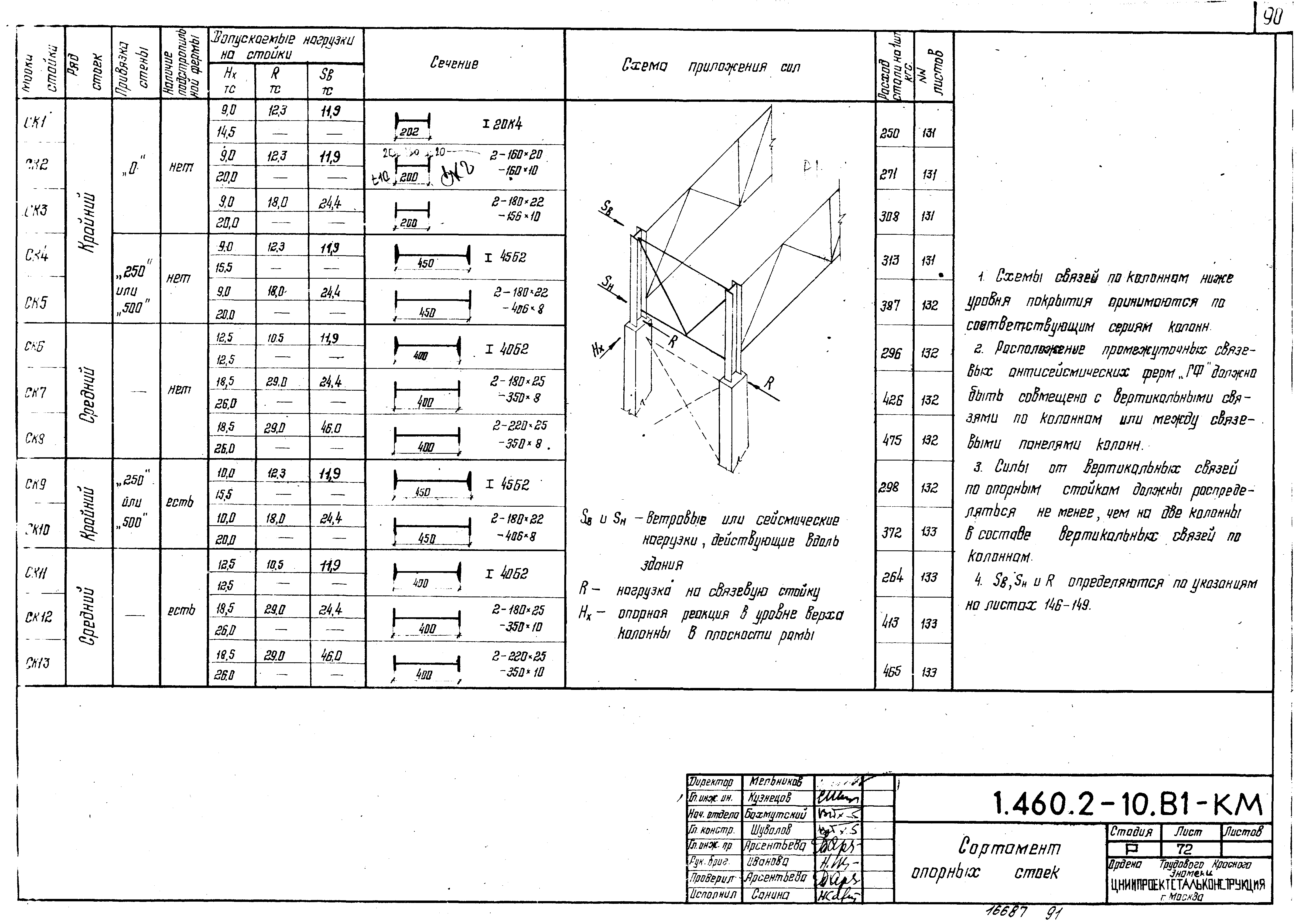 Серия 1.460.2-10