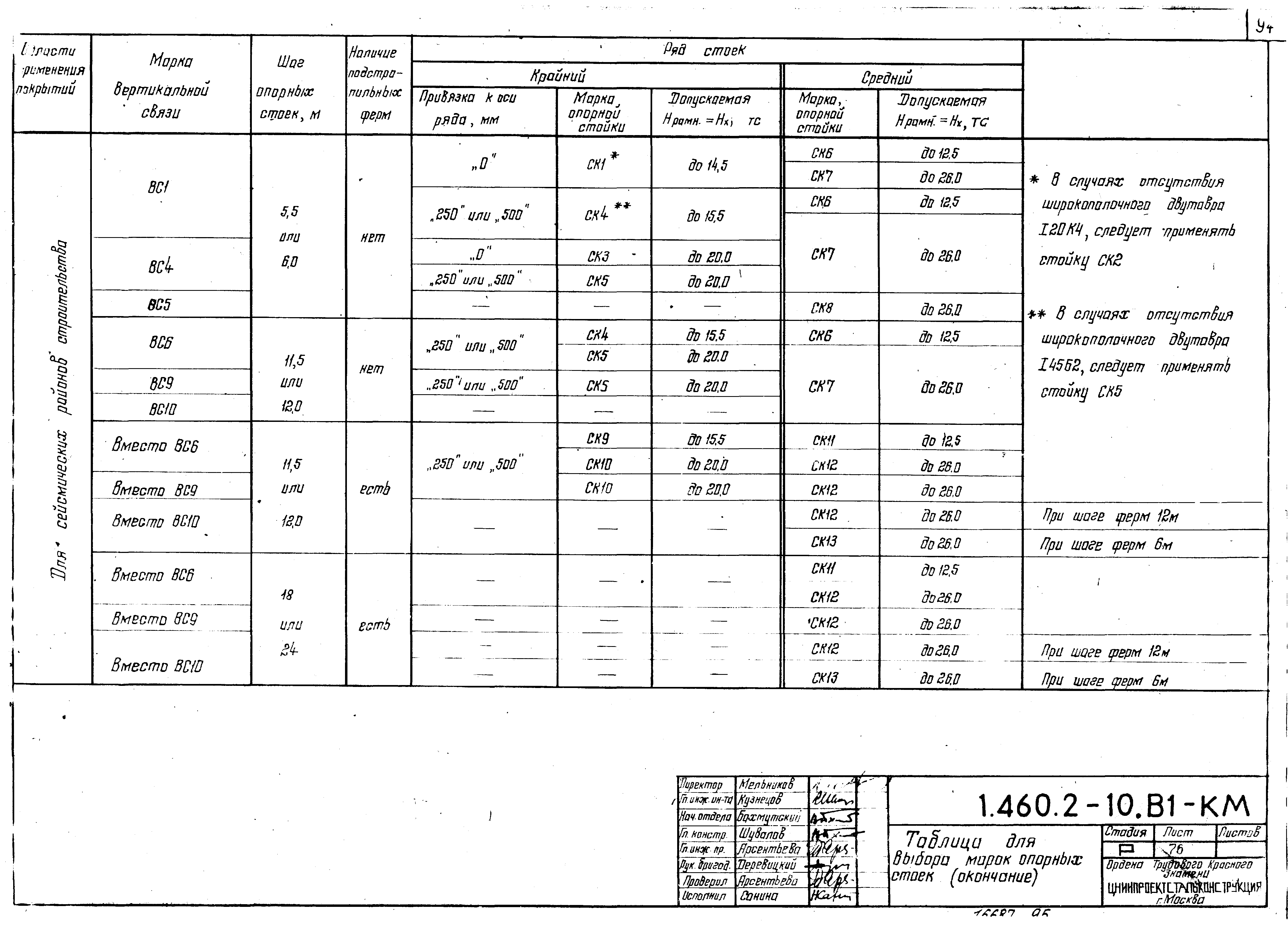 Серия 1.460.2-10