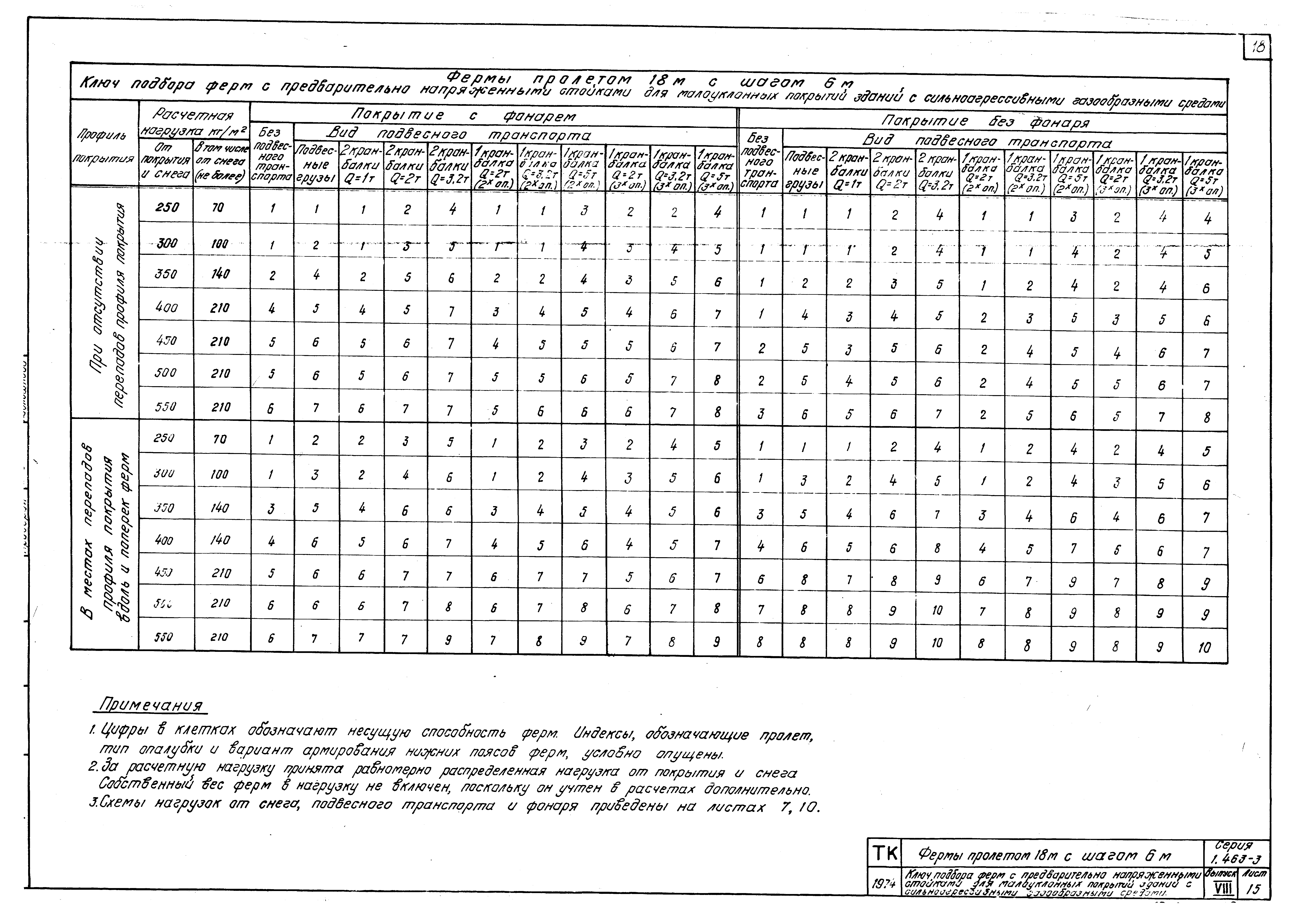 Серия 1.463-3