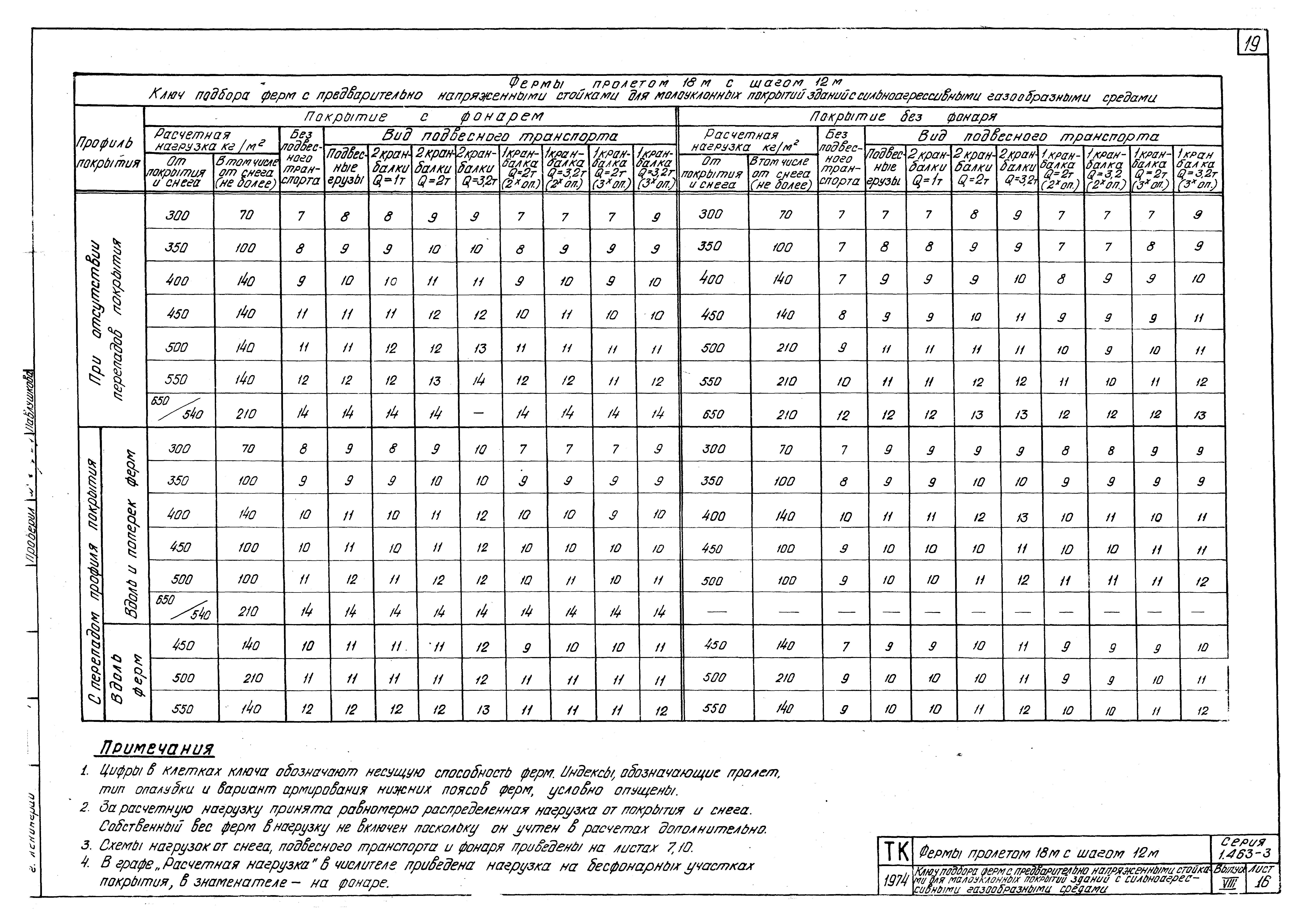 Серия 1.463-3