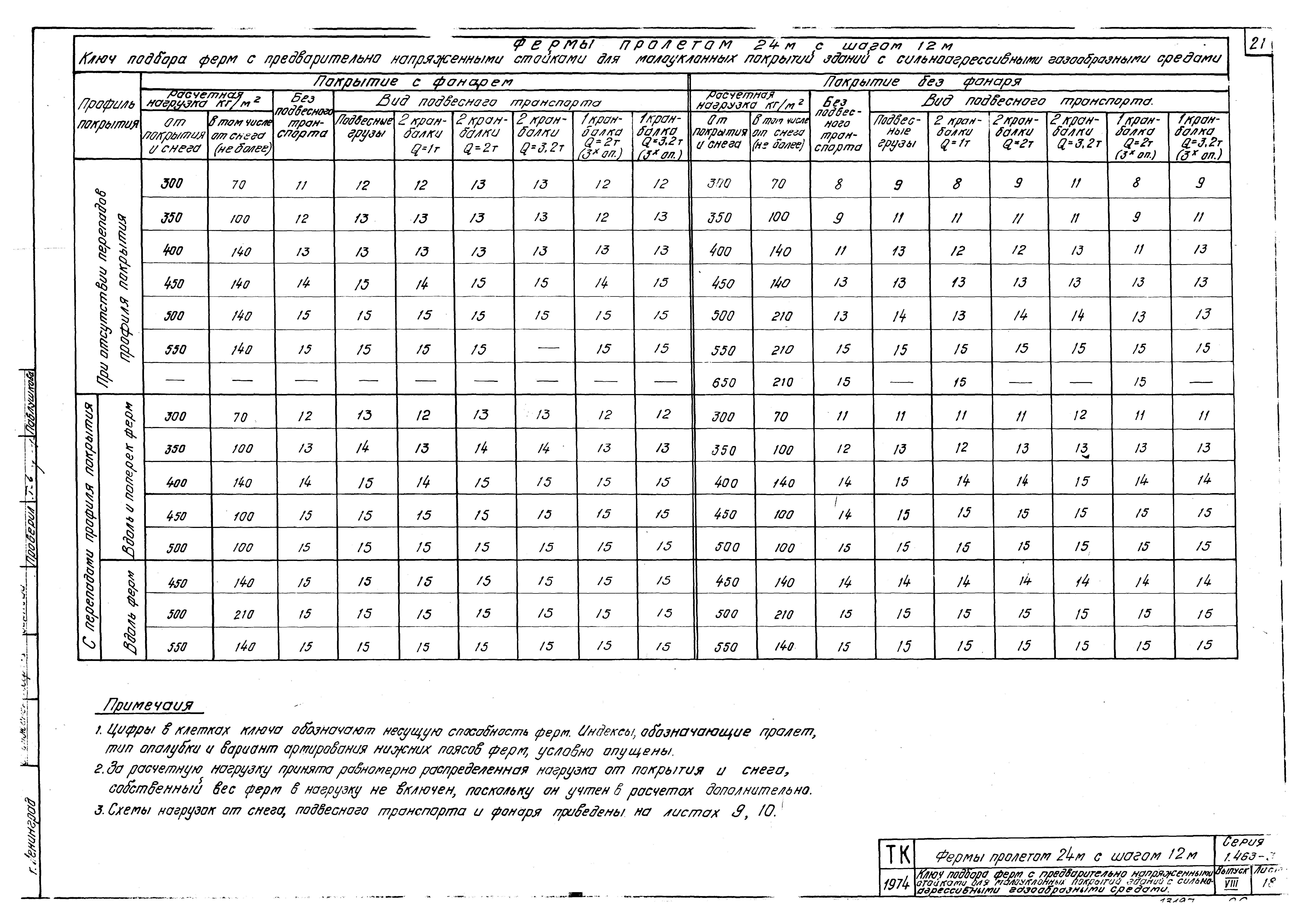 Серия 1.463-3