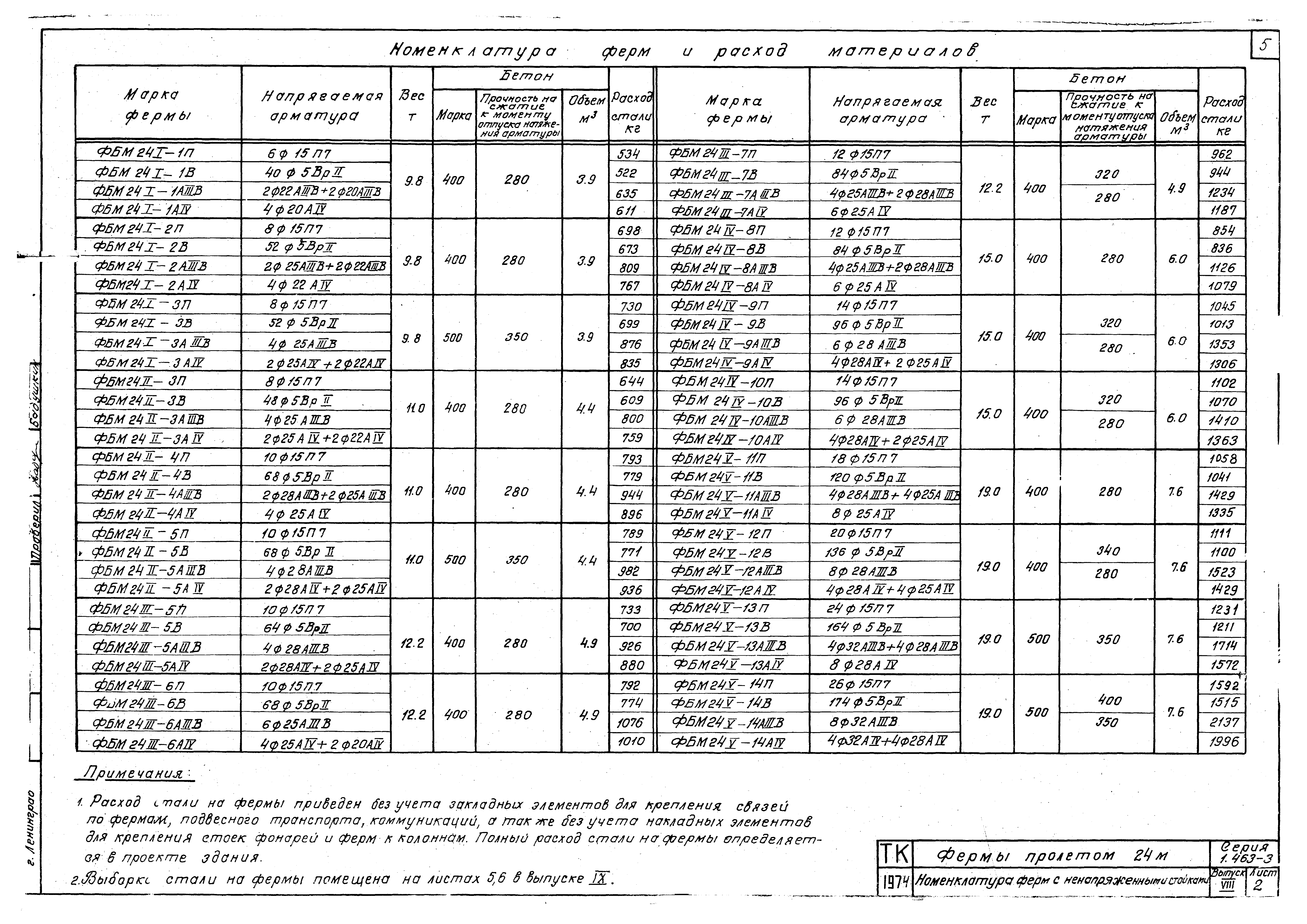 Серия 1.463-3