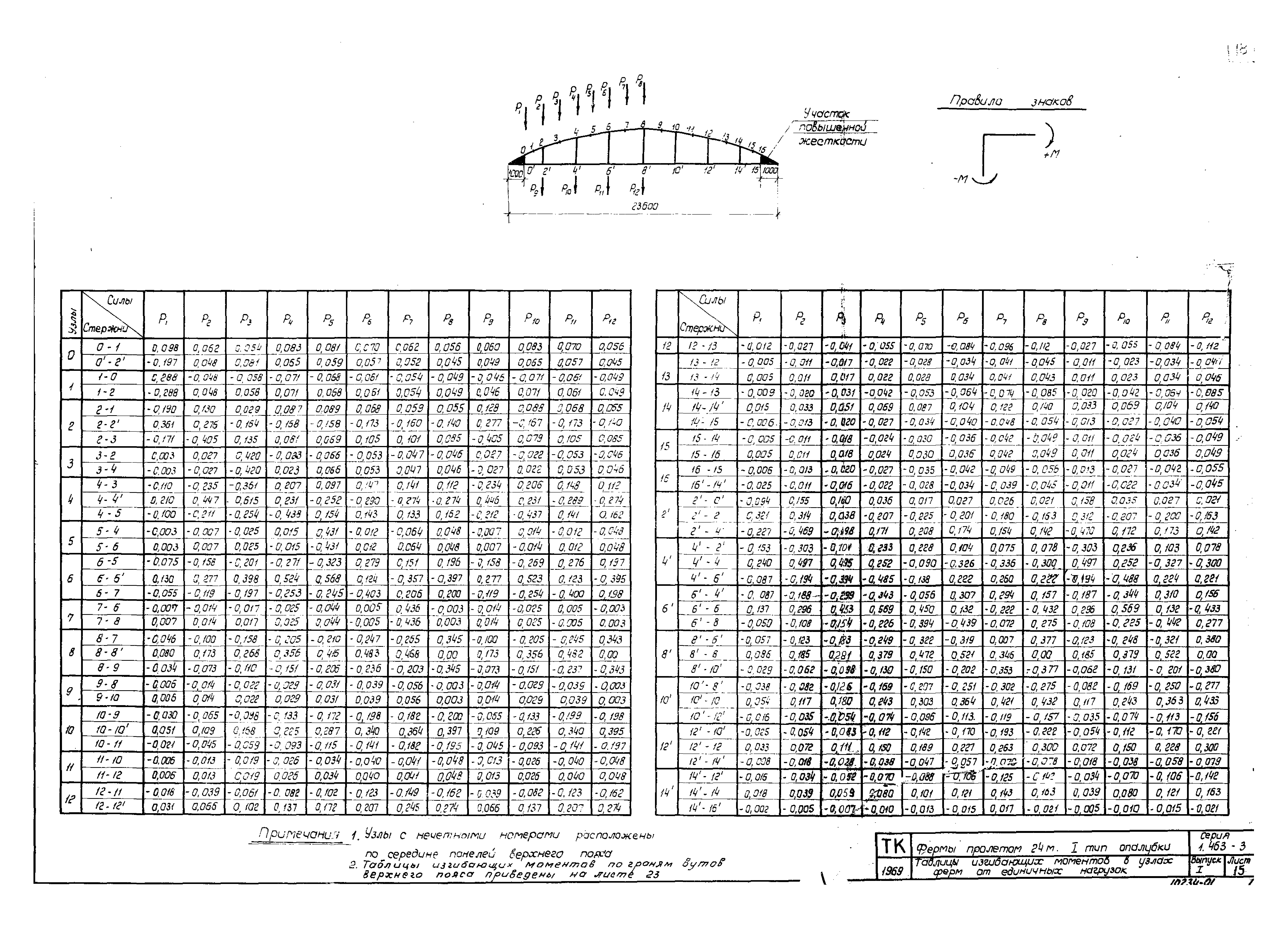 Серия 1.463-3