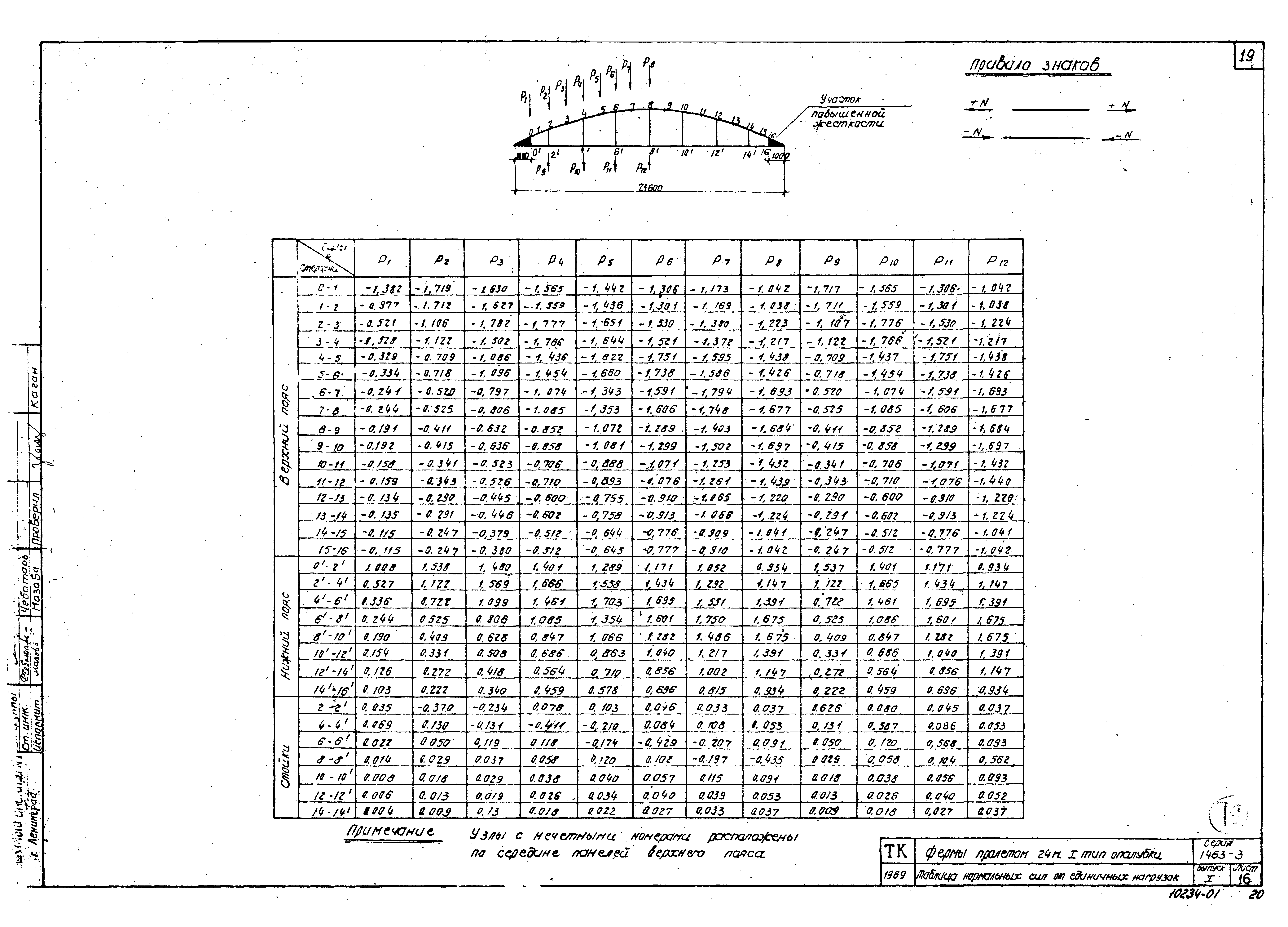 Серия 1.463-3