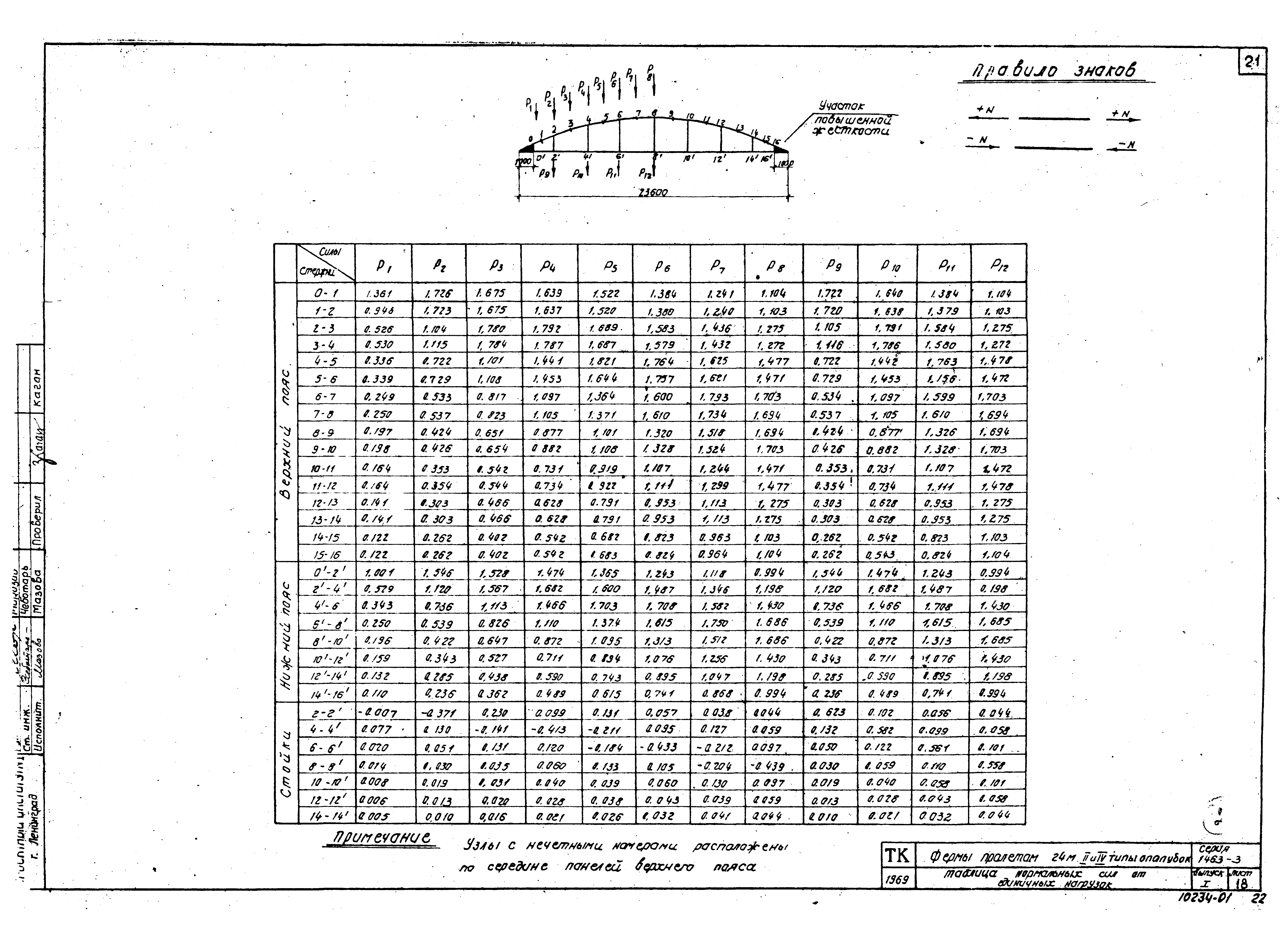 Серия 1.463-3