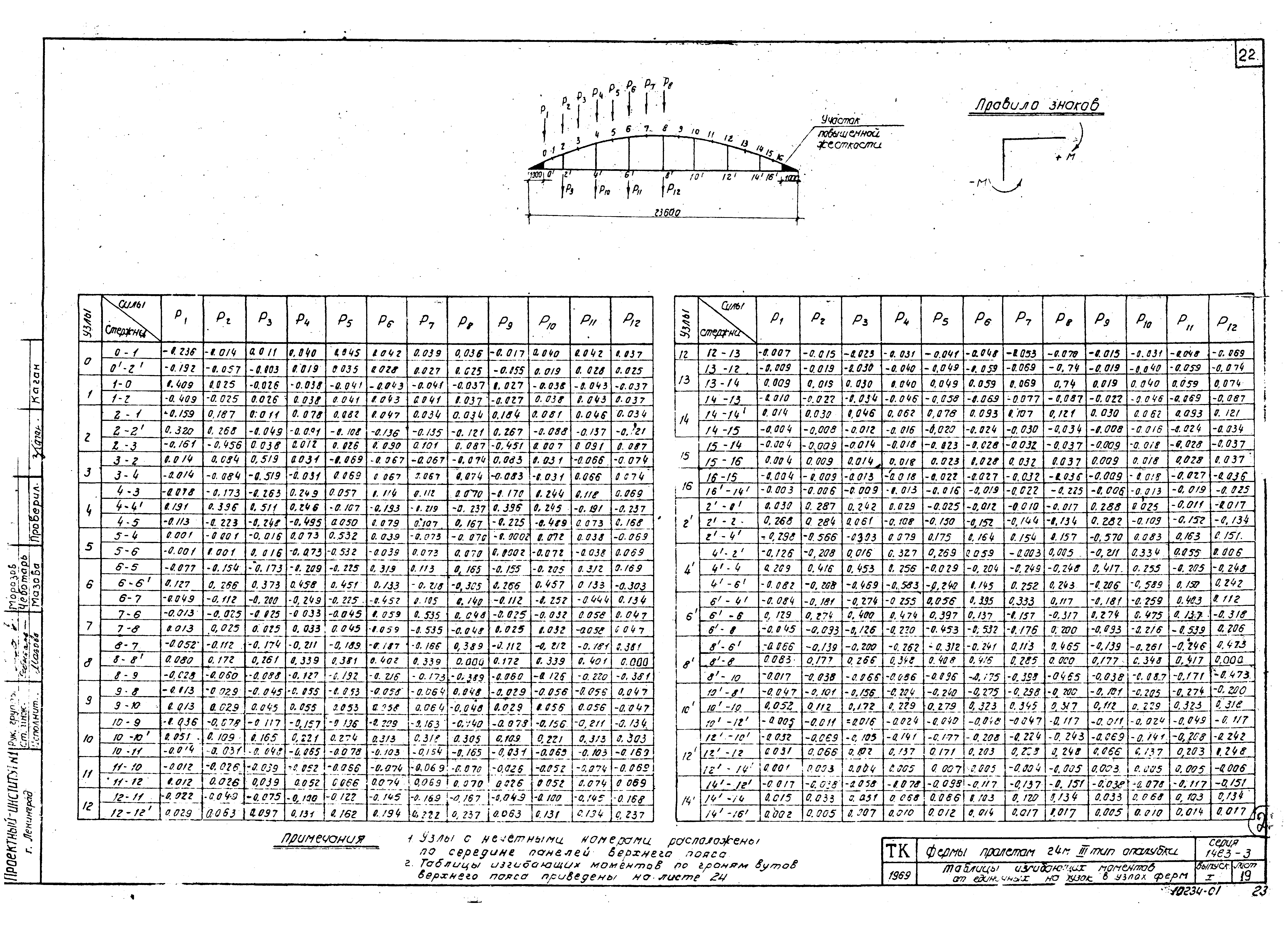 Серия 1.463-3