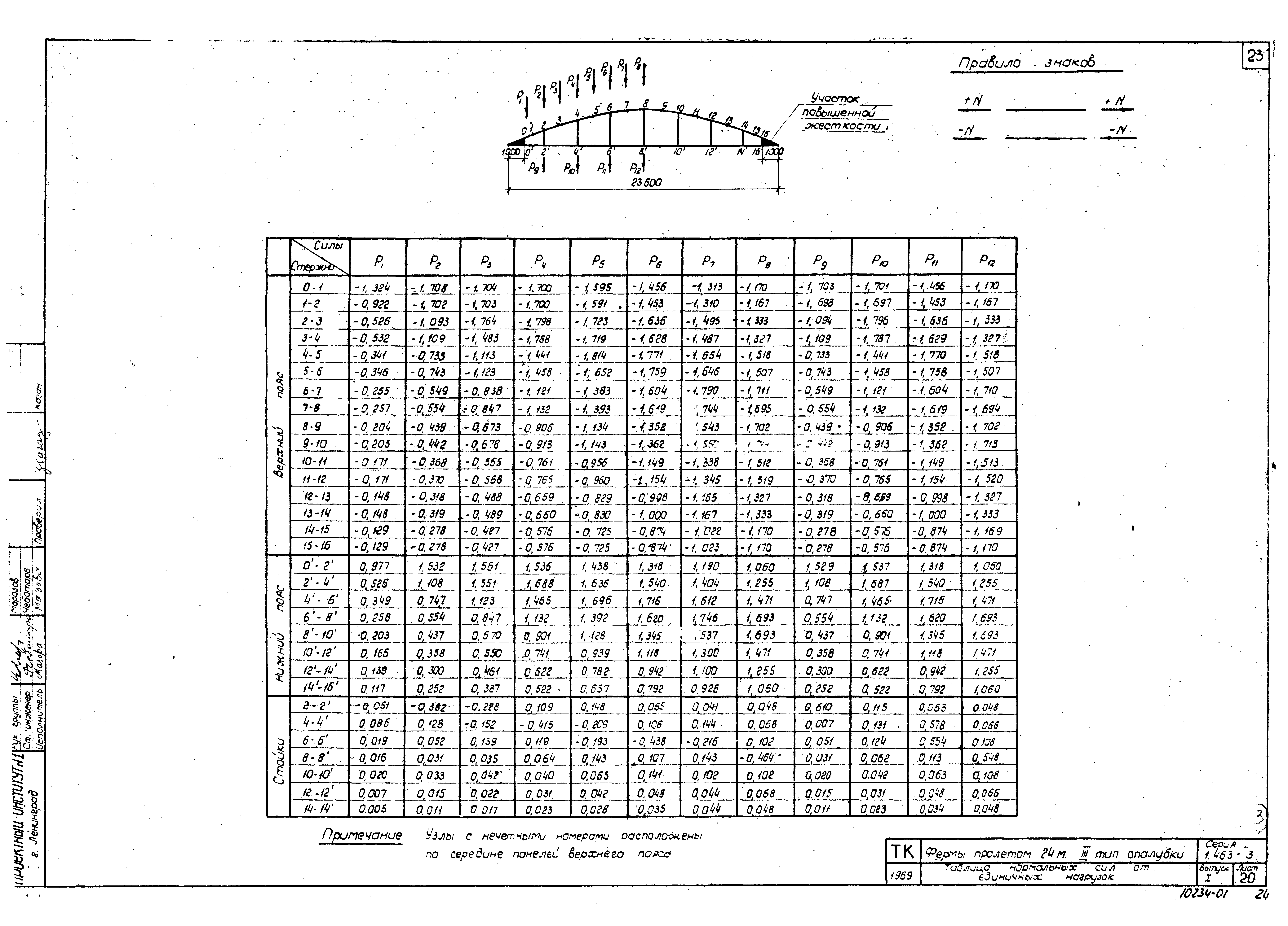 Серия 1.463-3