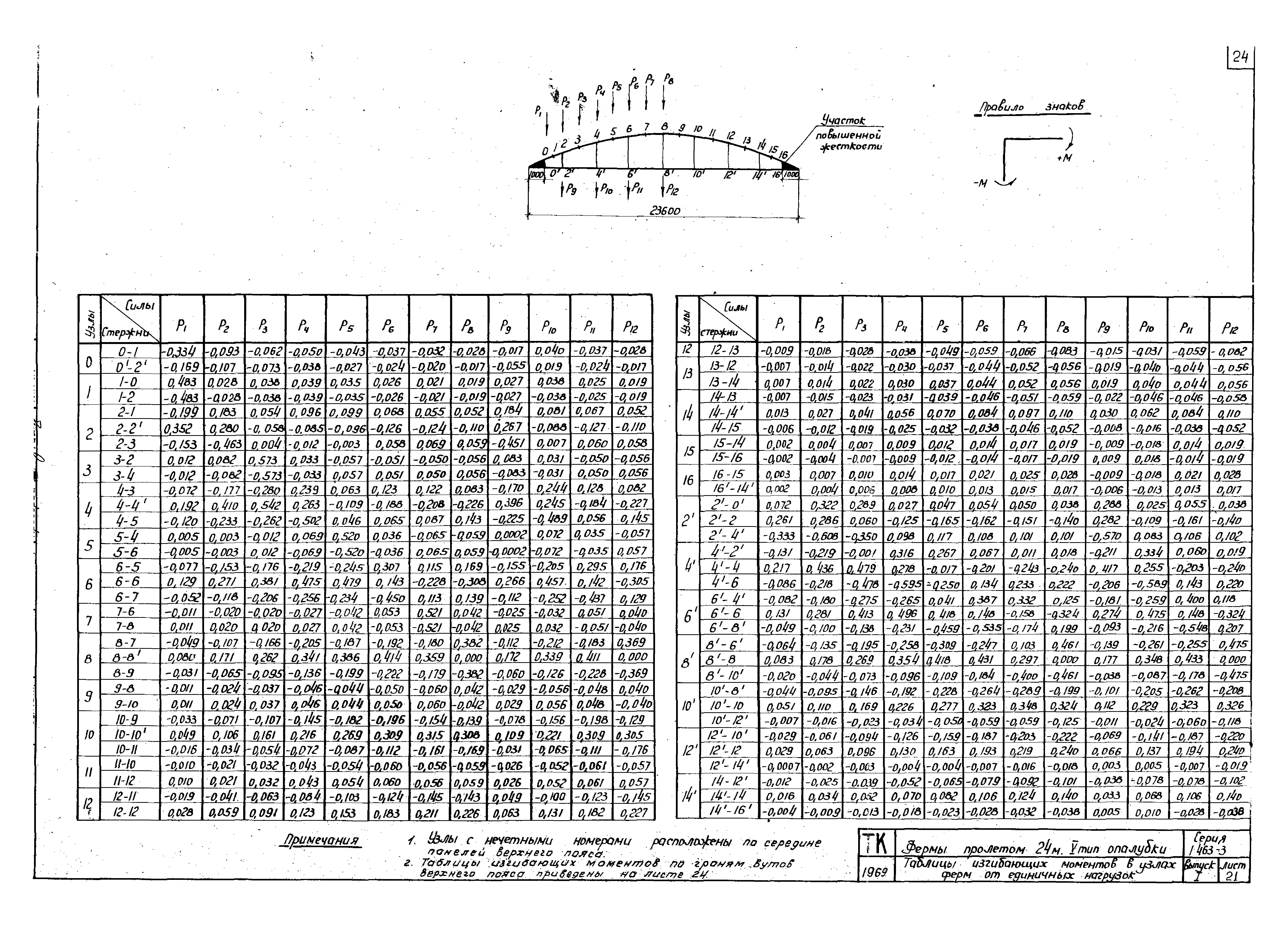 Серия 1.463-3