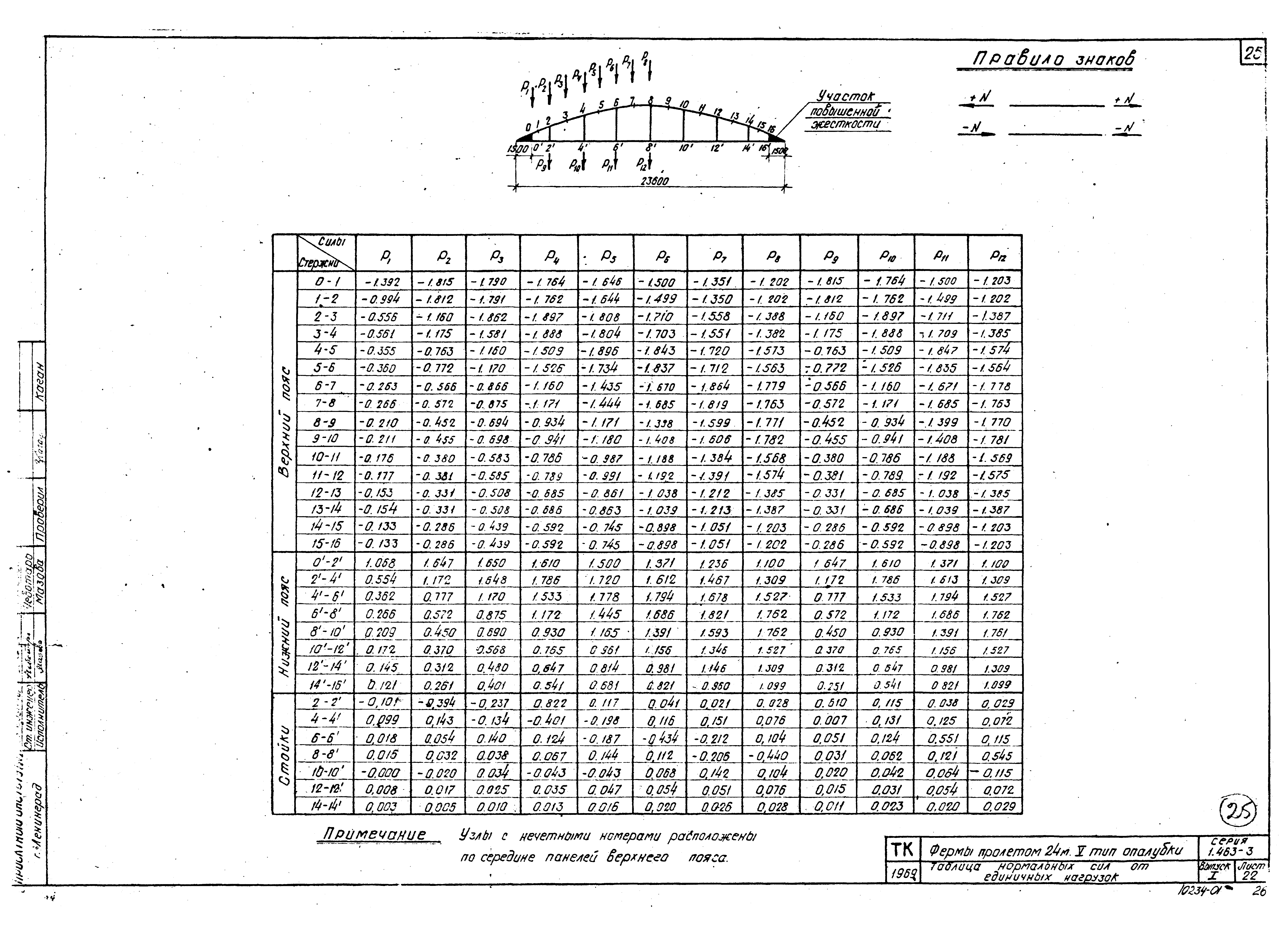 Серия 1.463-3