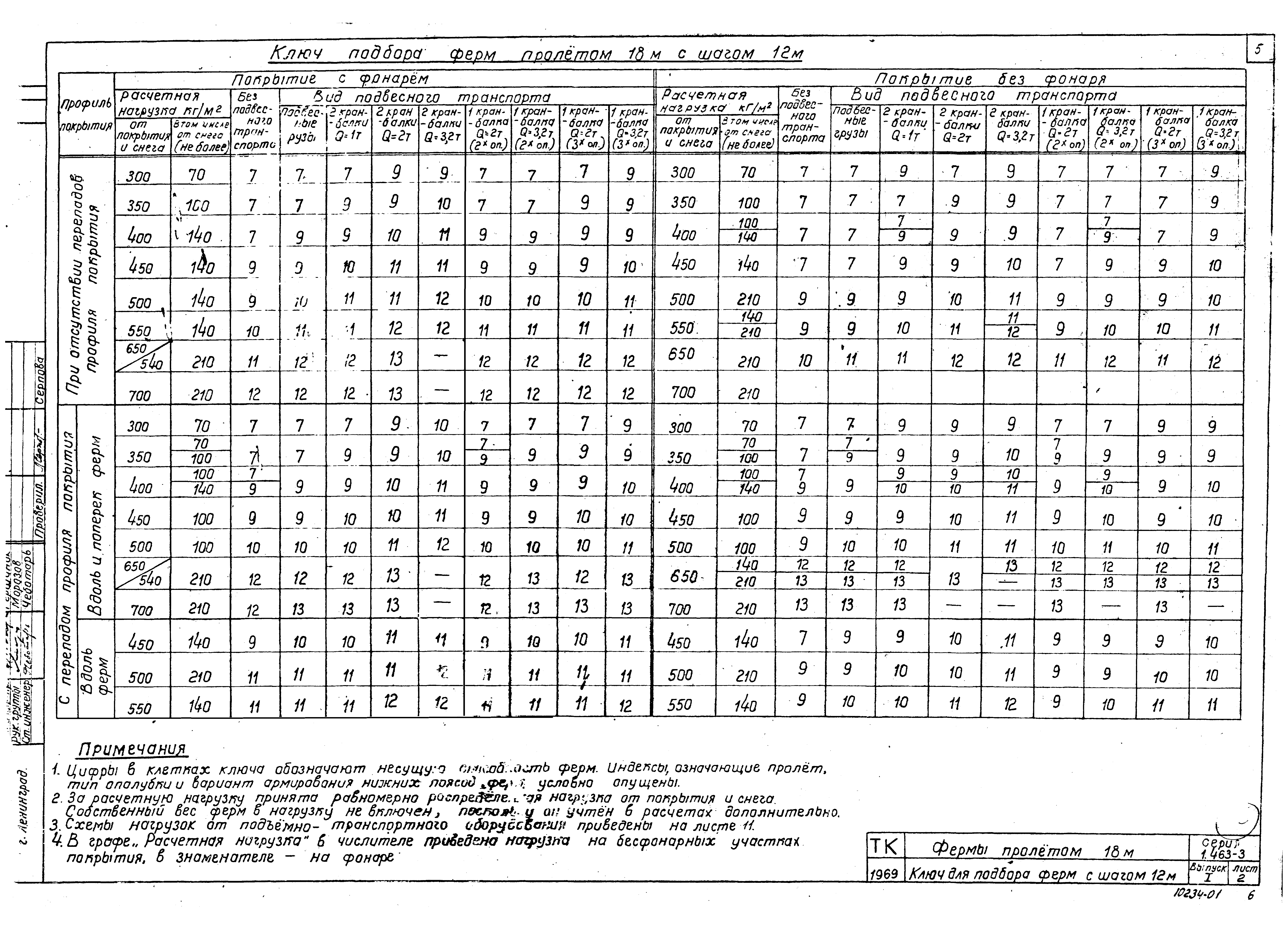 Серия 1.463-3