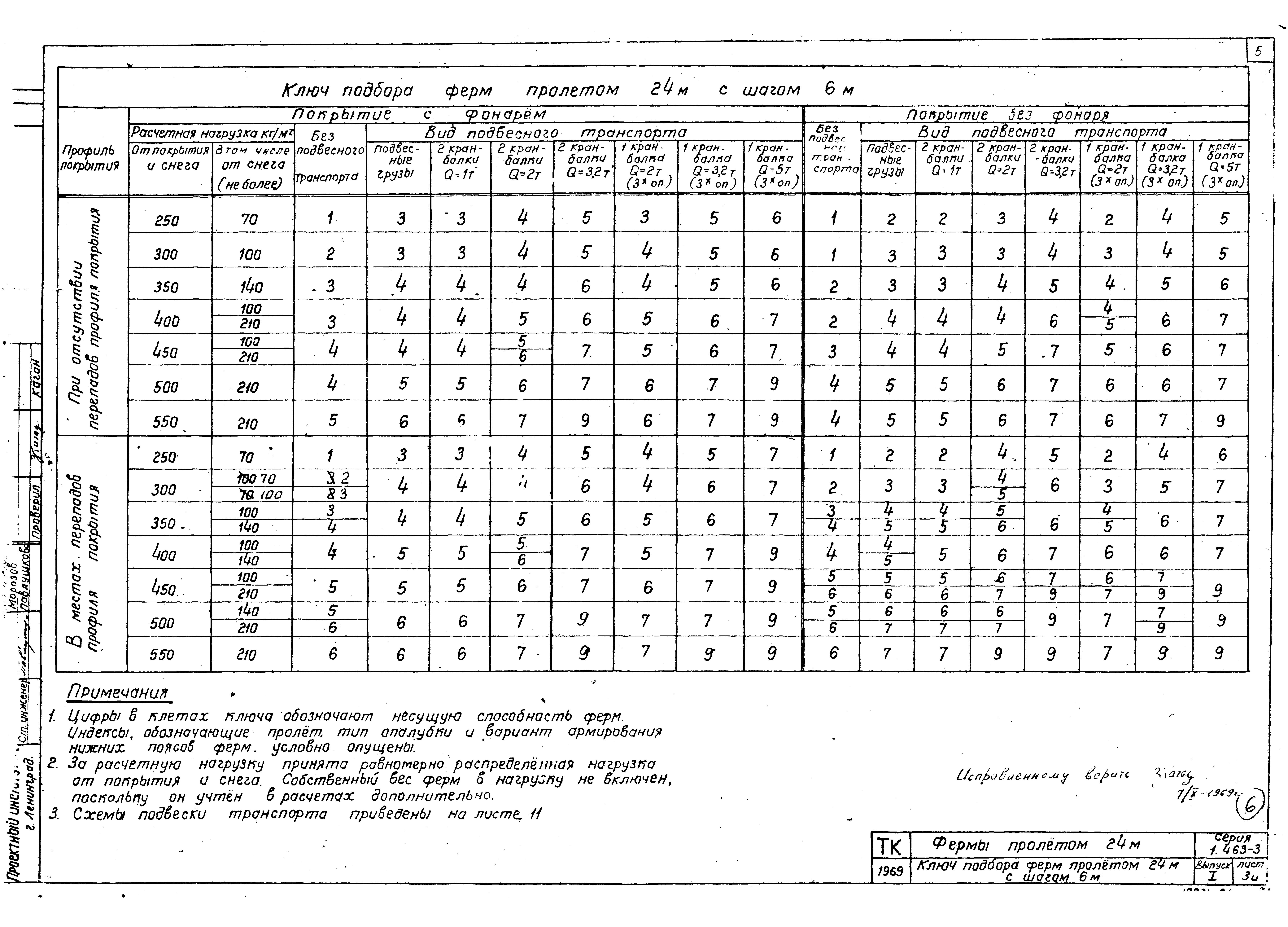 Серия 1.463-3