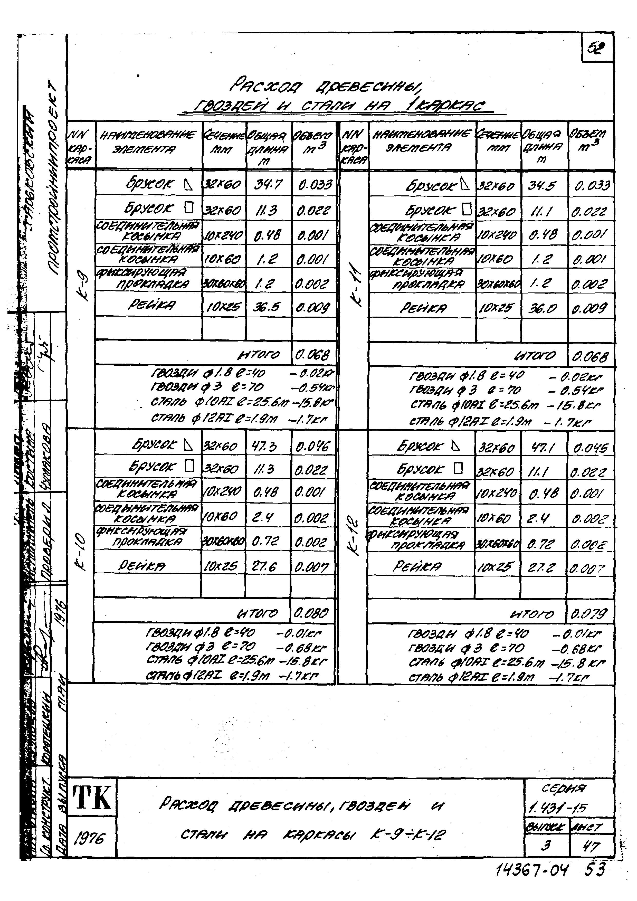 Серия 1.431-15