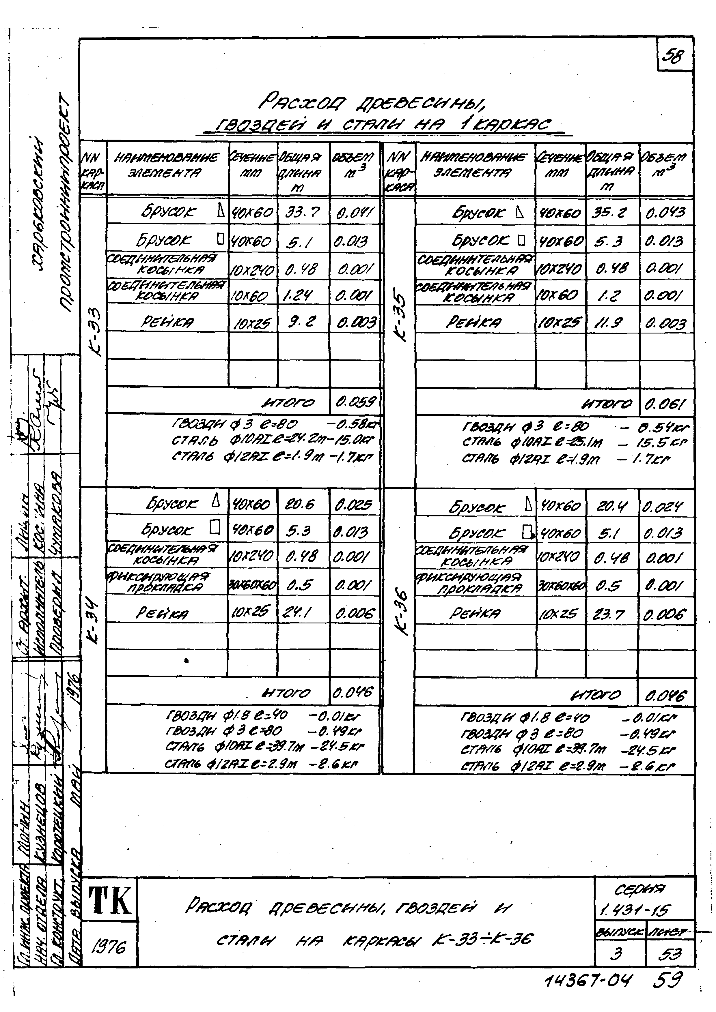 Серия 1.431-15