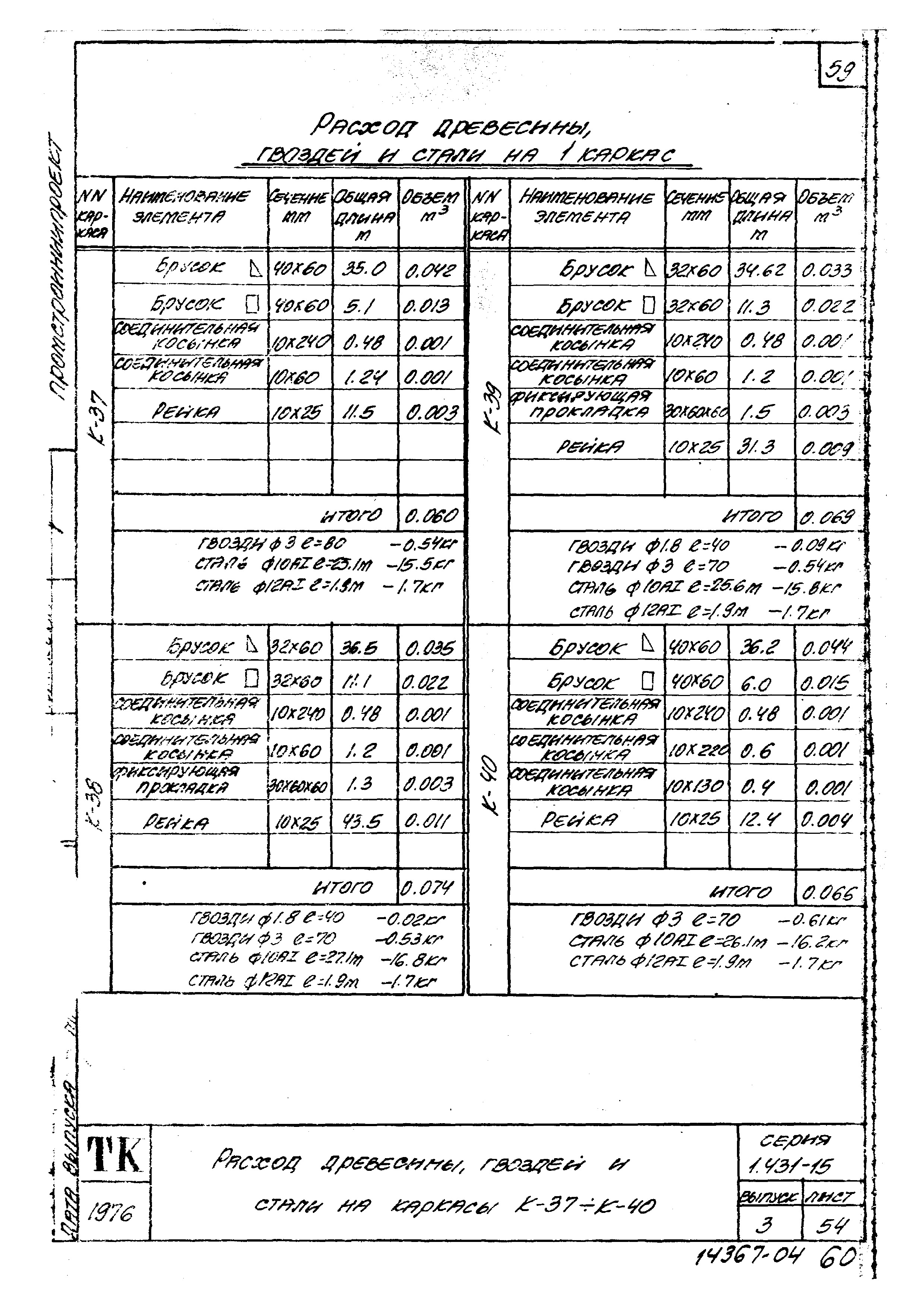 Серия 1.431-15