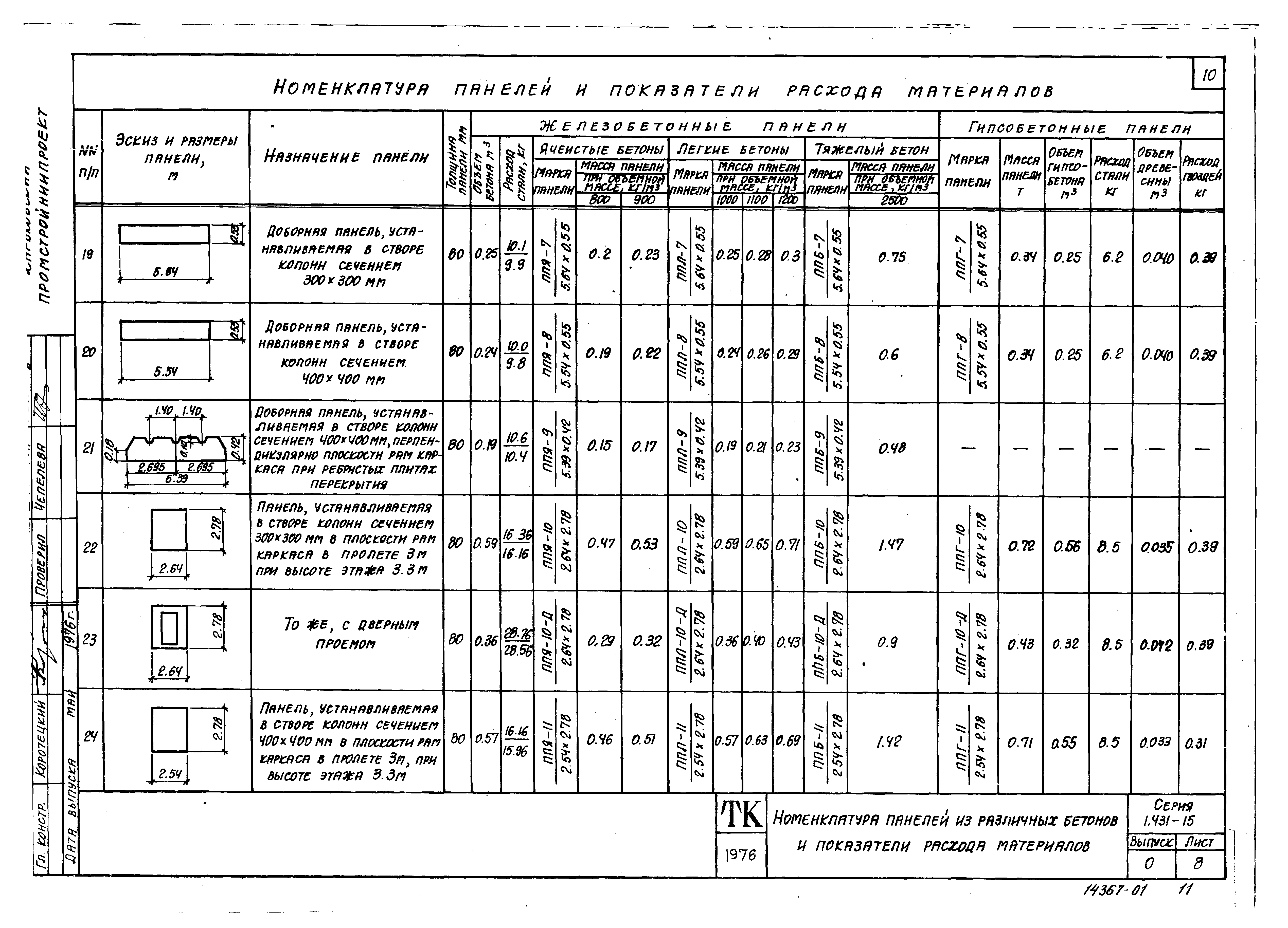 Серия 1.431-15