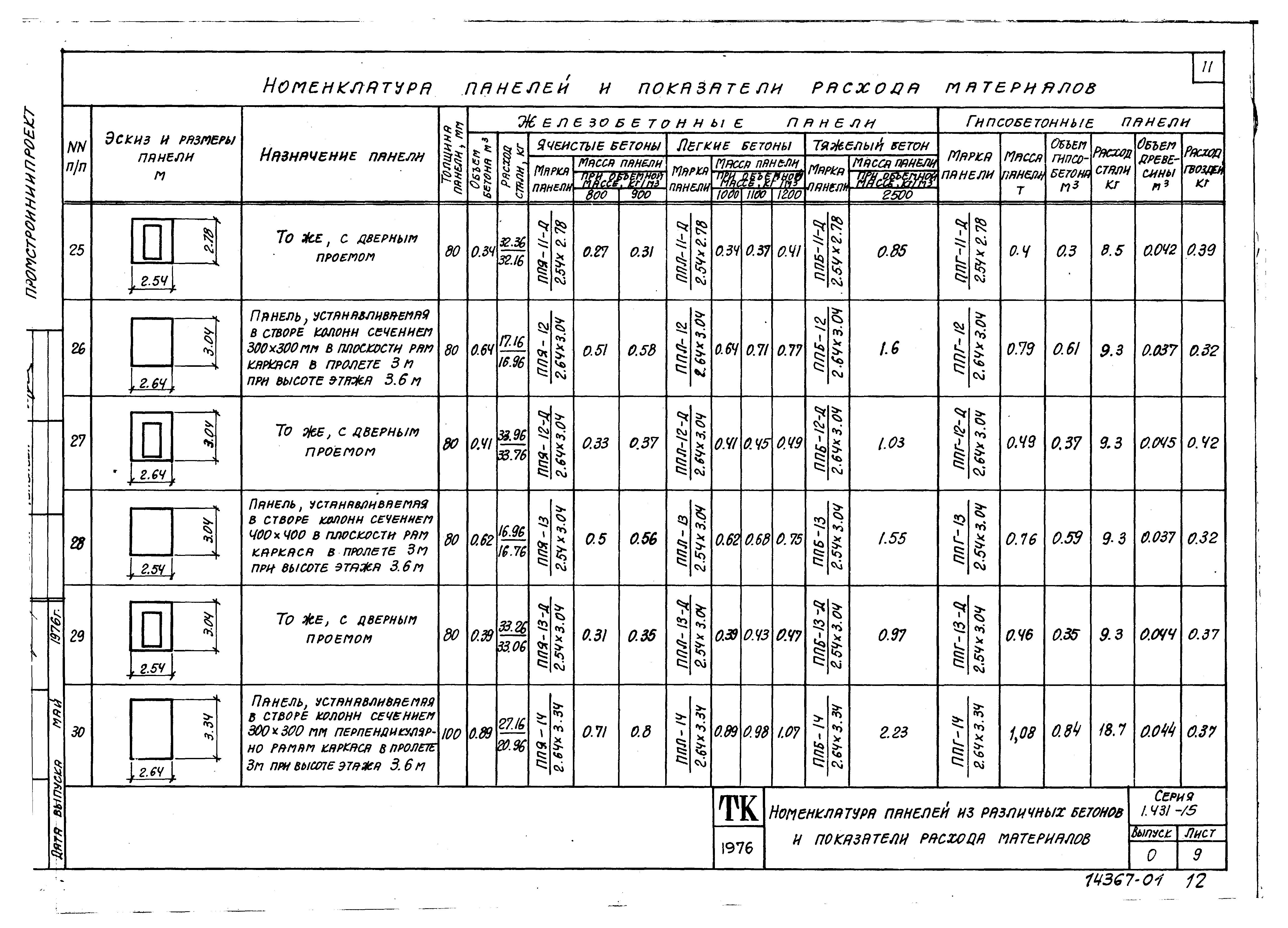 Серия 1.431-15