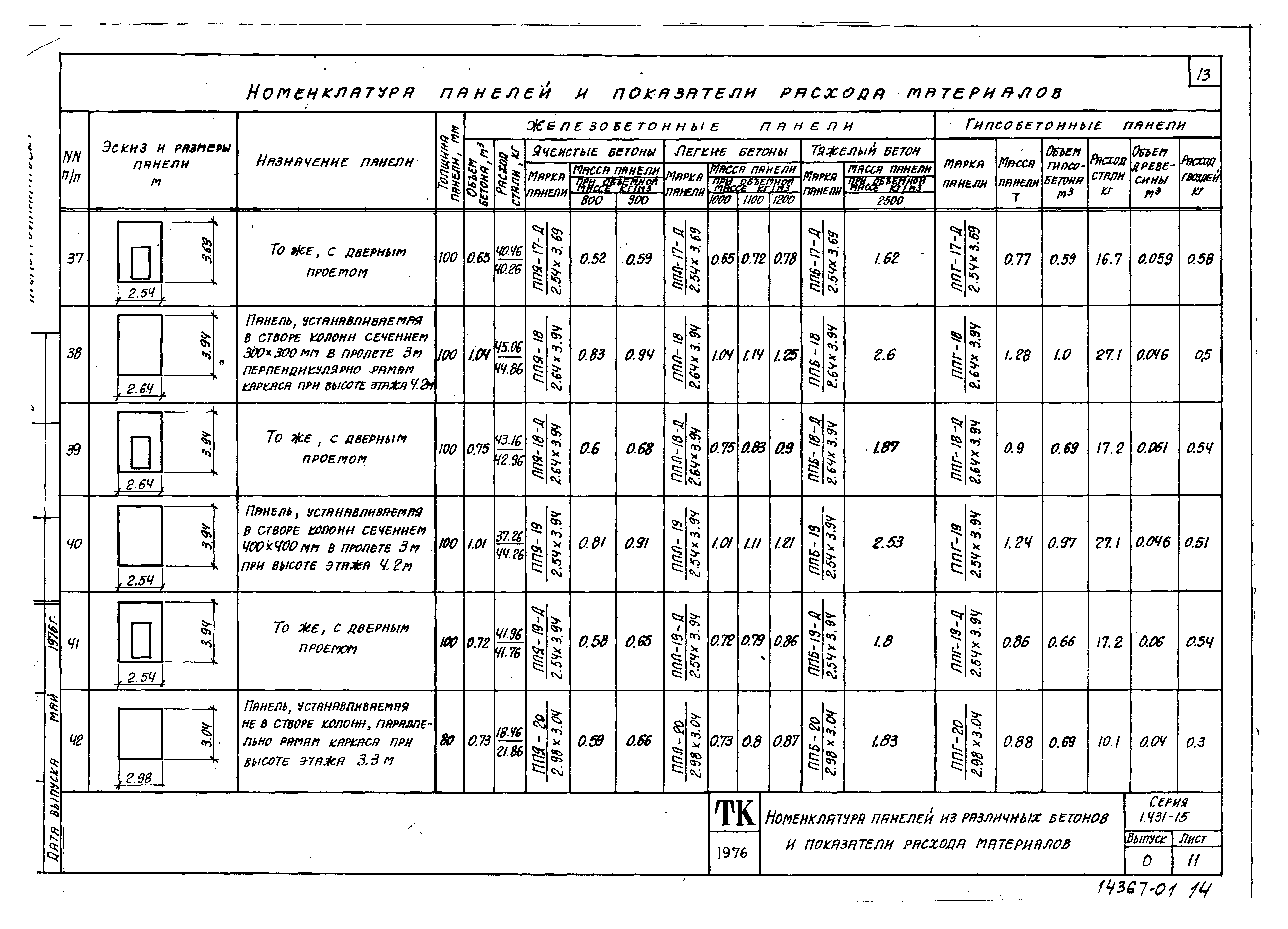 Серия 1.431-15