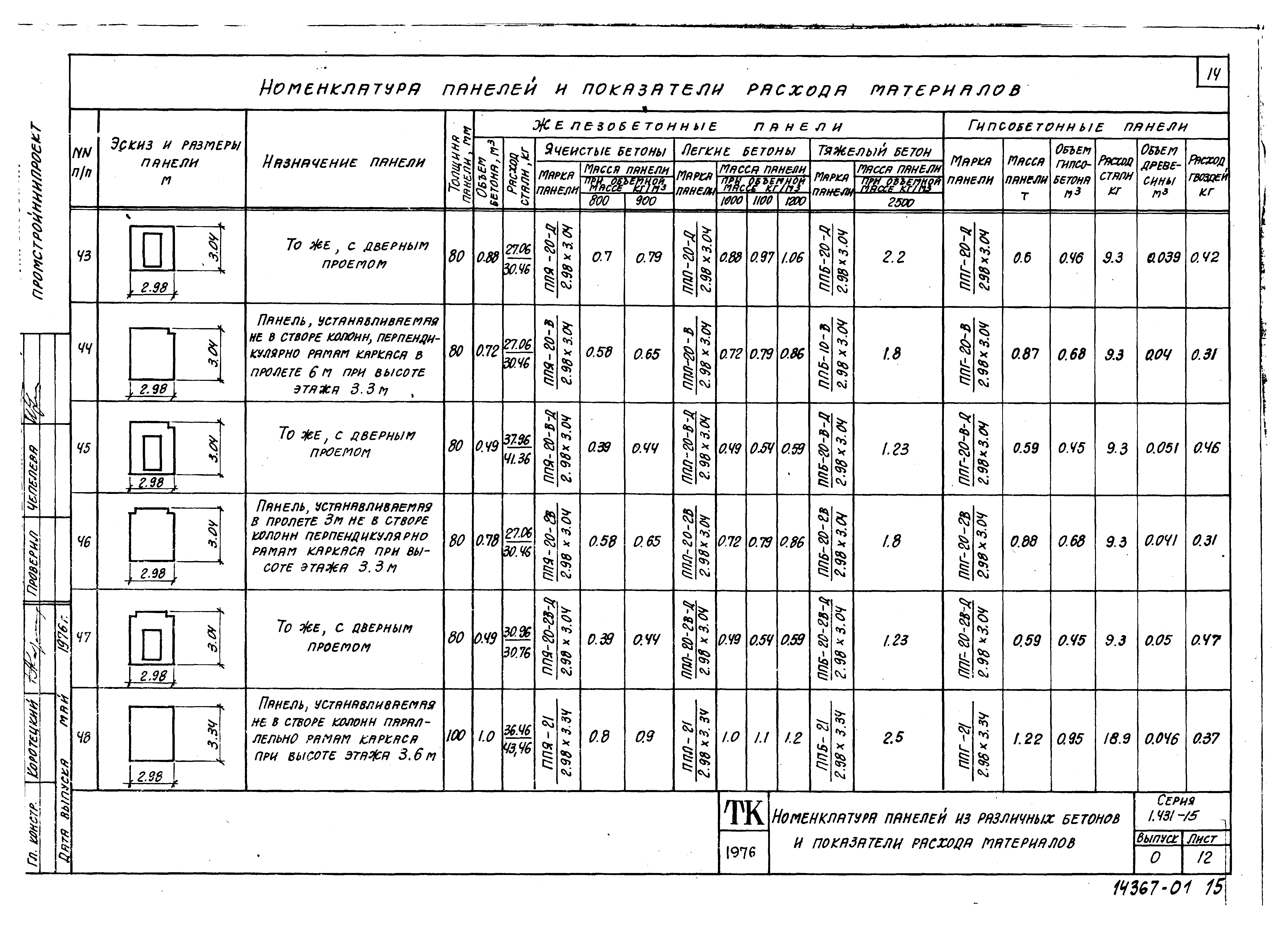 Серия 1.431-15