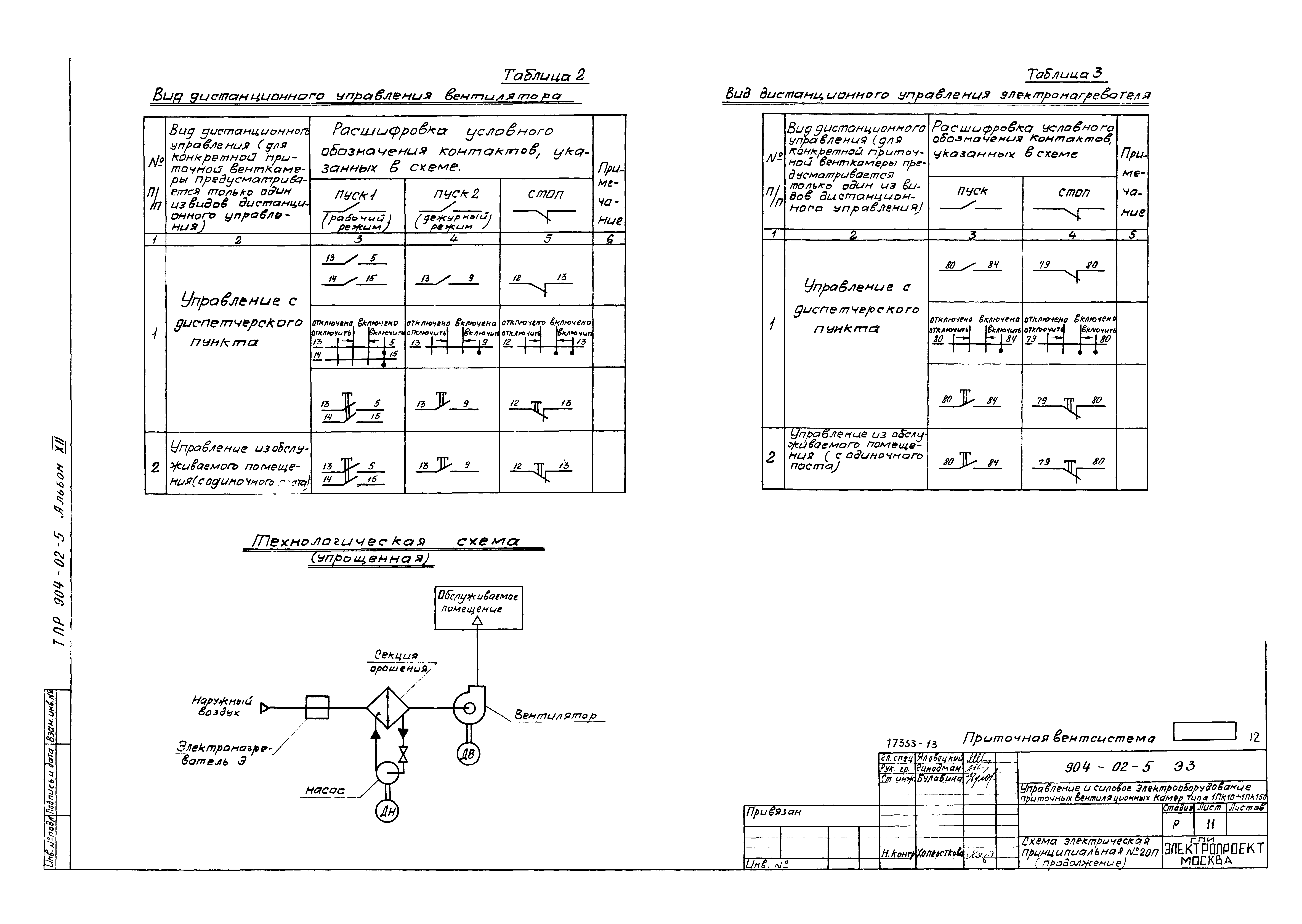 Типовые проектные решения 904-02-5