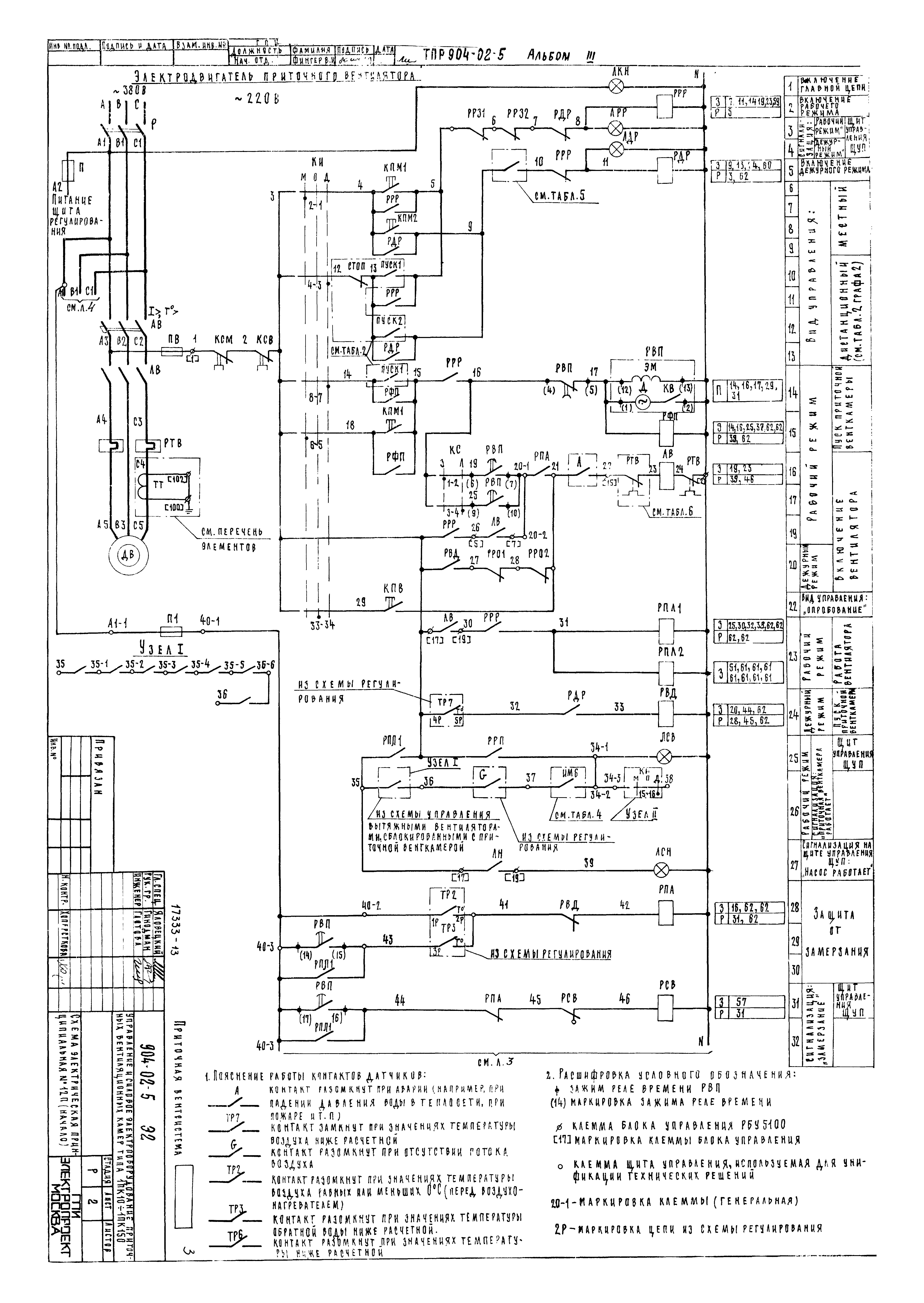 Типовые проектные решения 904-02-5