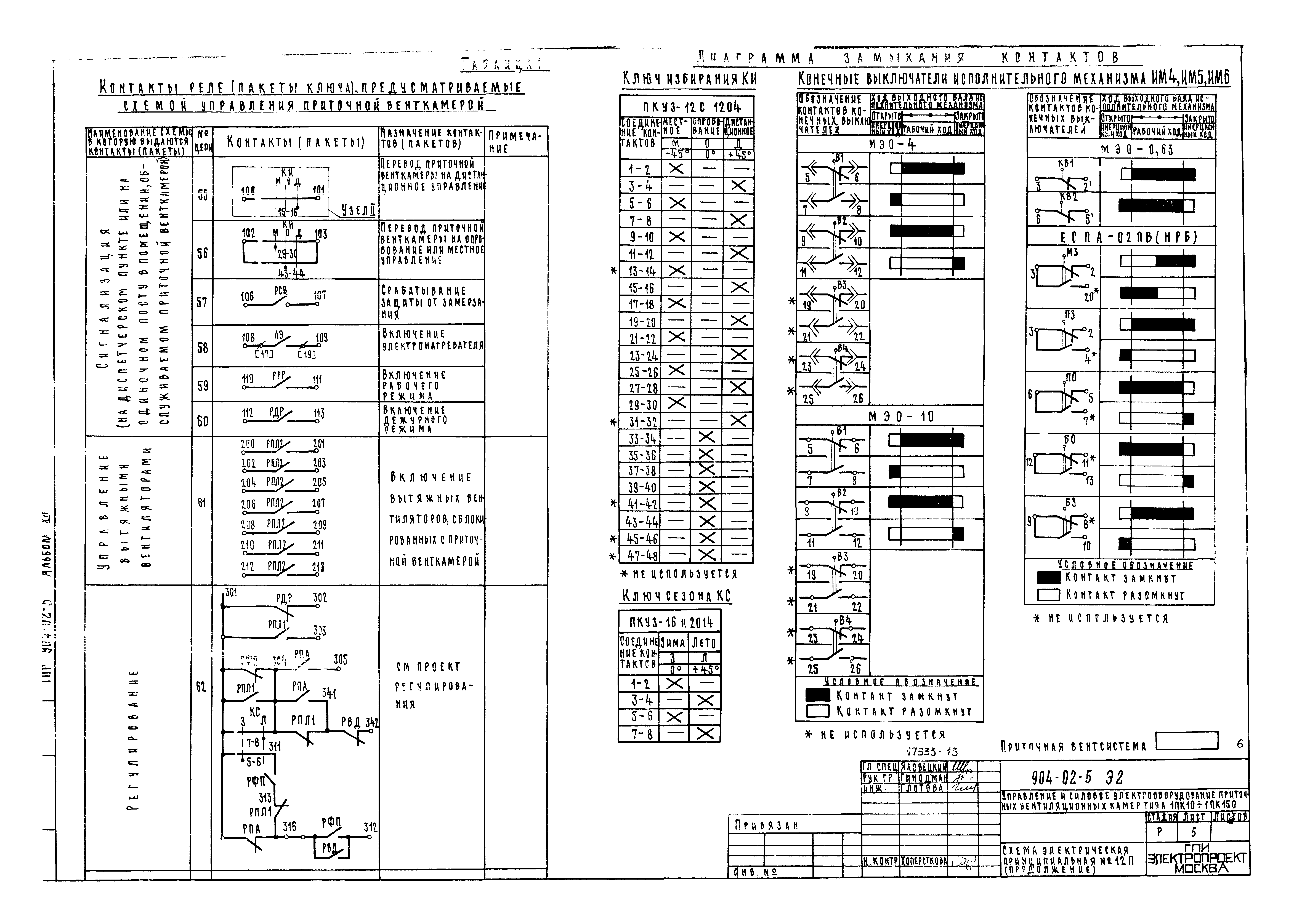 Типовые проектные решения 904-02-5