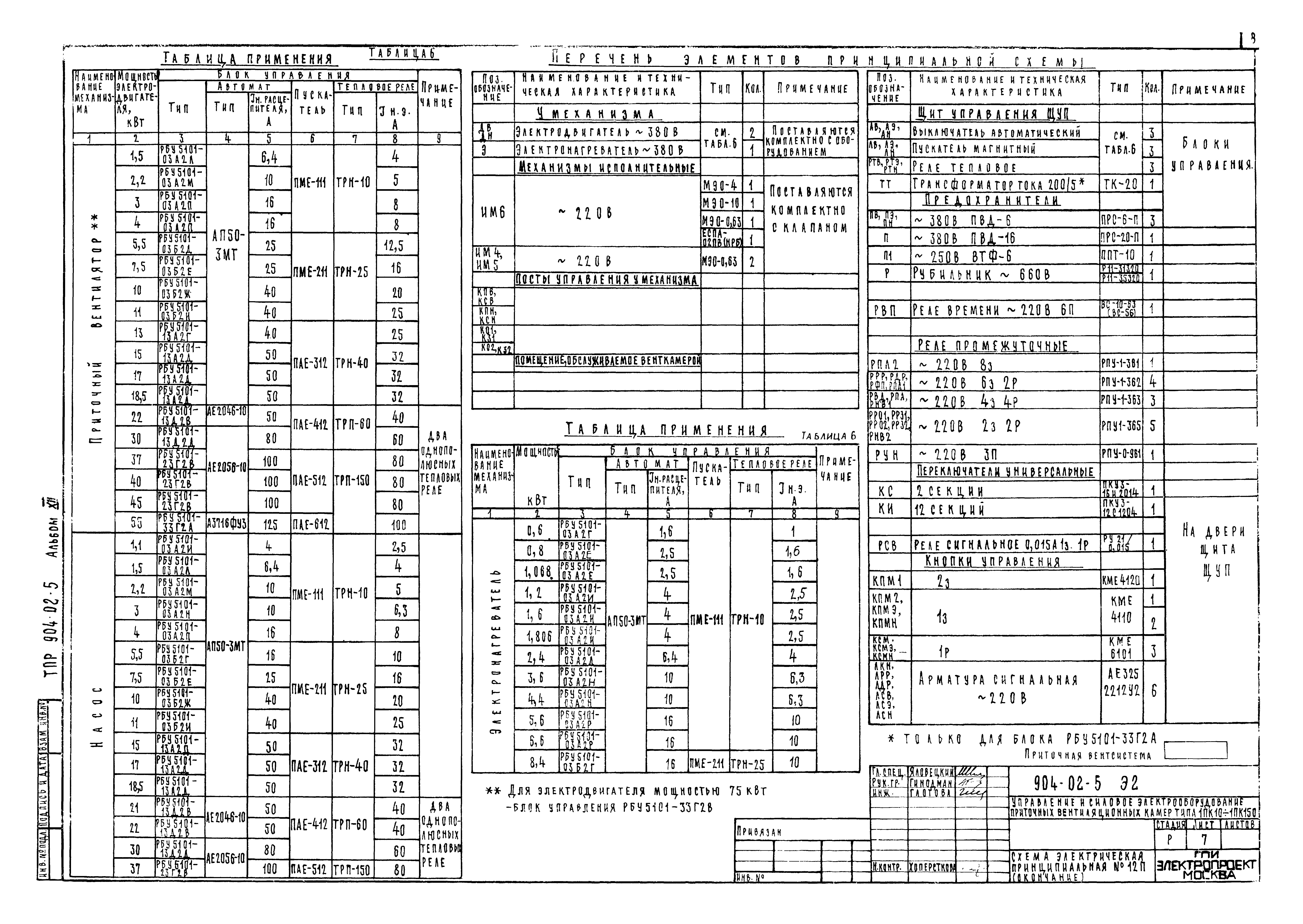 Типовые проектные решения 904-02-5
