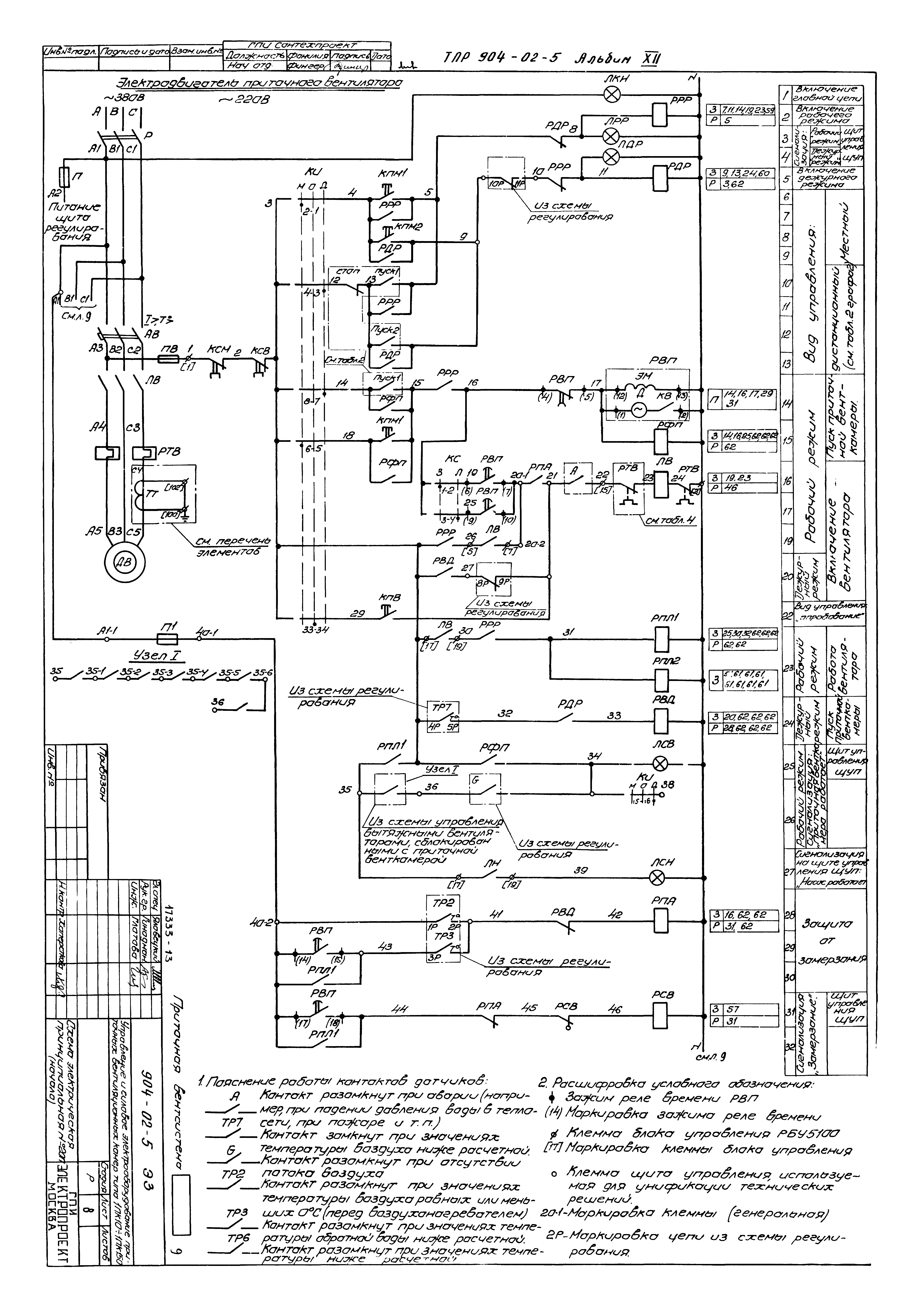 Типовые проектные решения 904-02-5