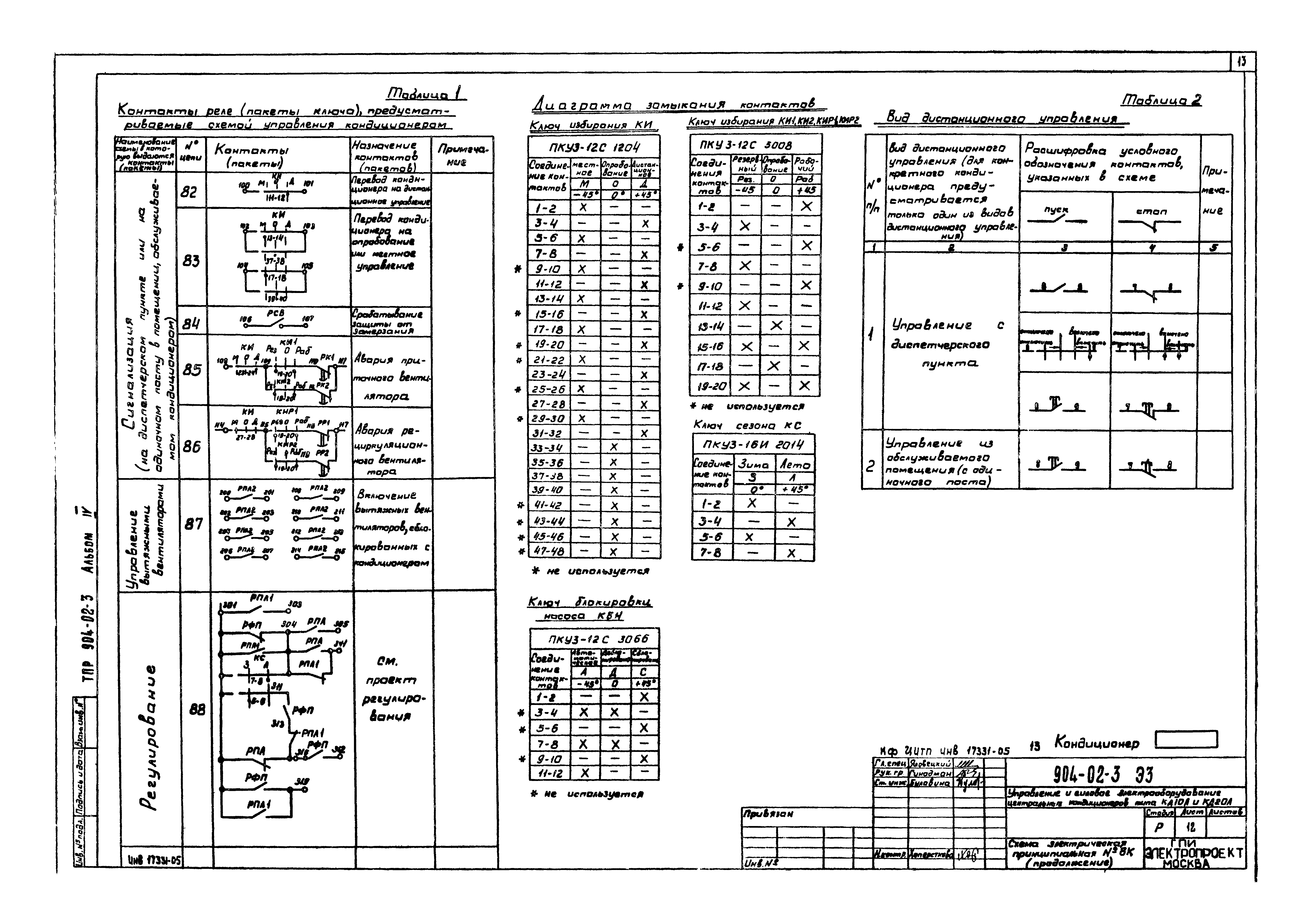 Типовые проектные решения 904-02-3