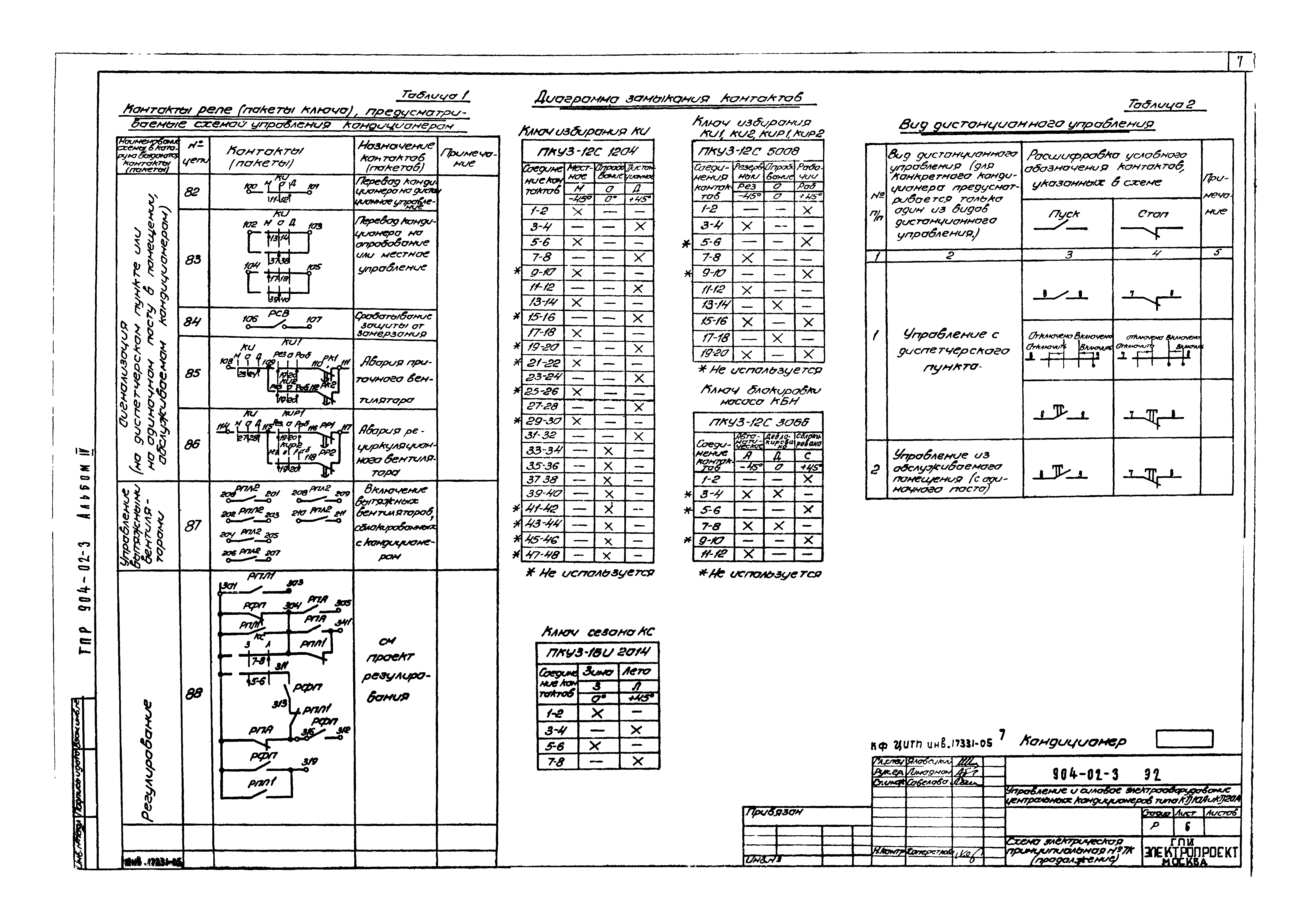 Типовые проектные решения 904-02-3