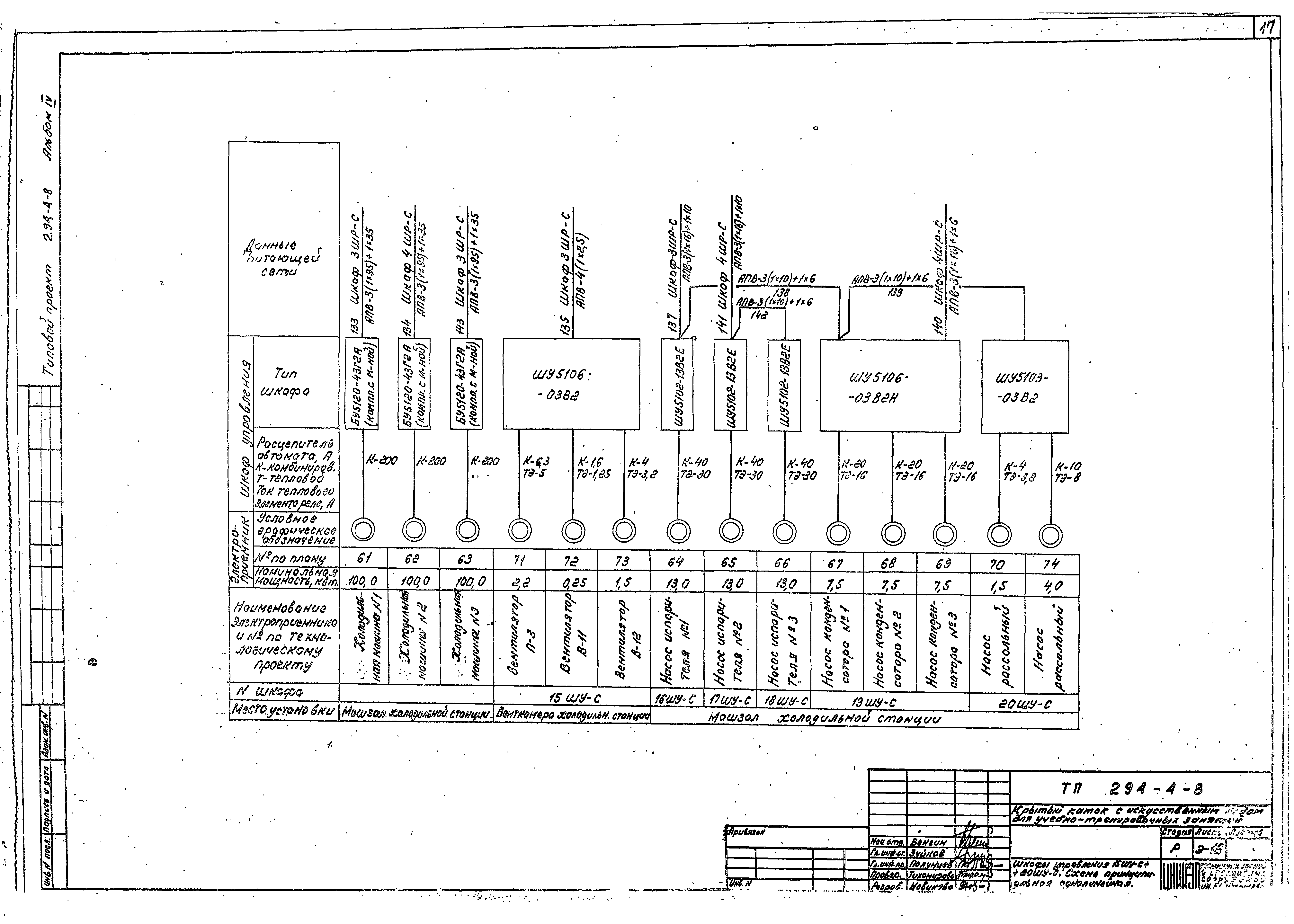Типовой проект 294-4-8