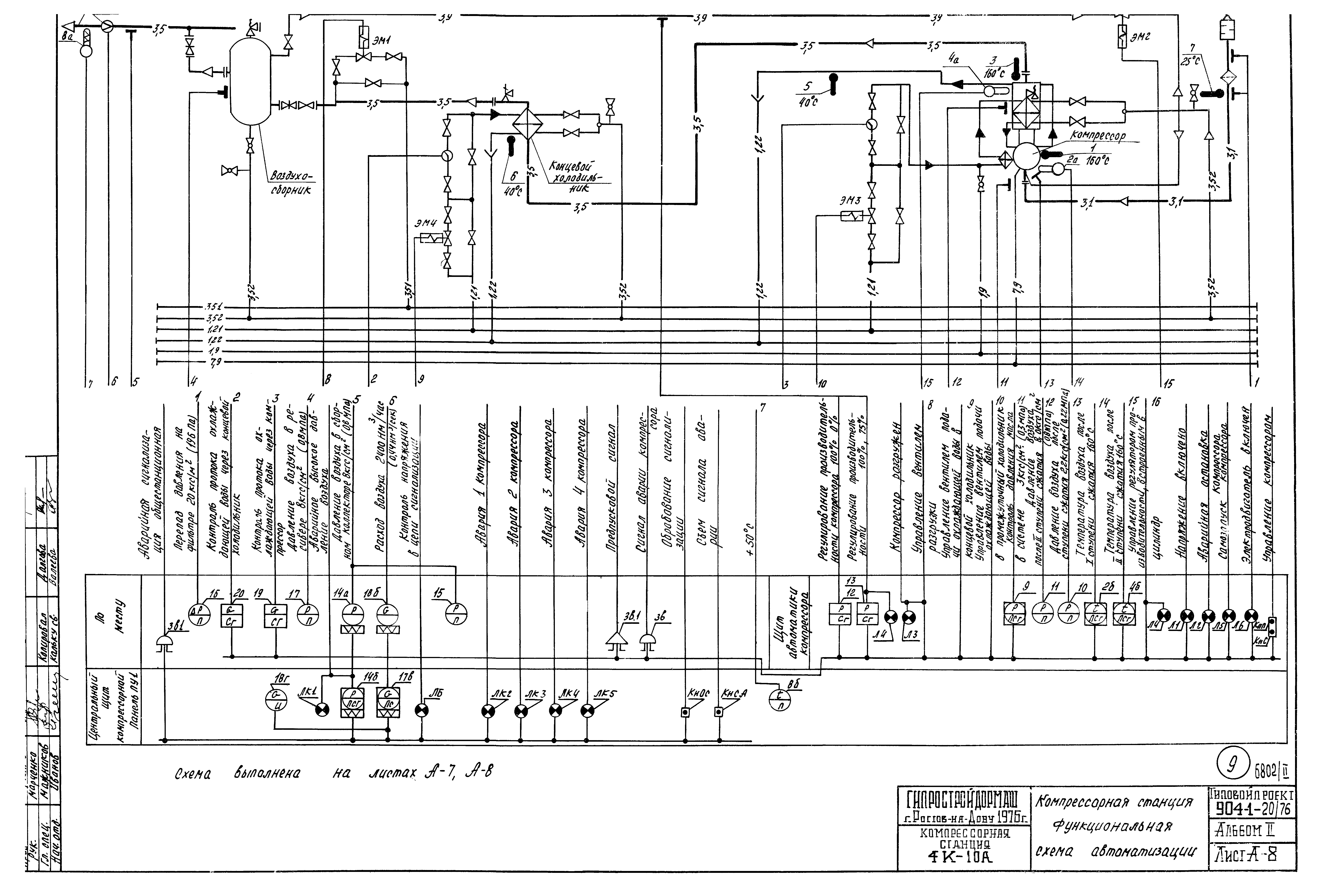 Скачать Типовой проект 904-1-20/76 Альбом II. Автоматизация и КИП. Чертежи