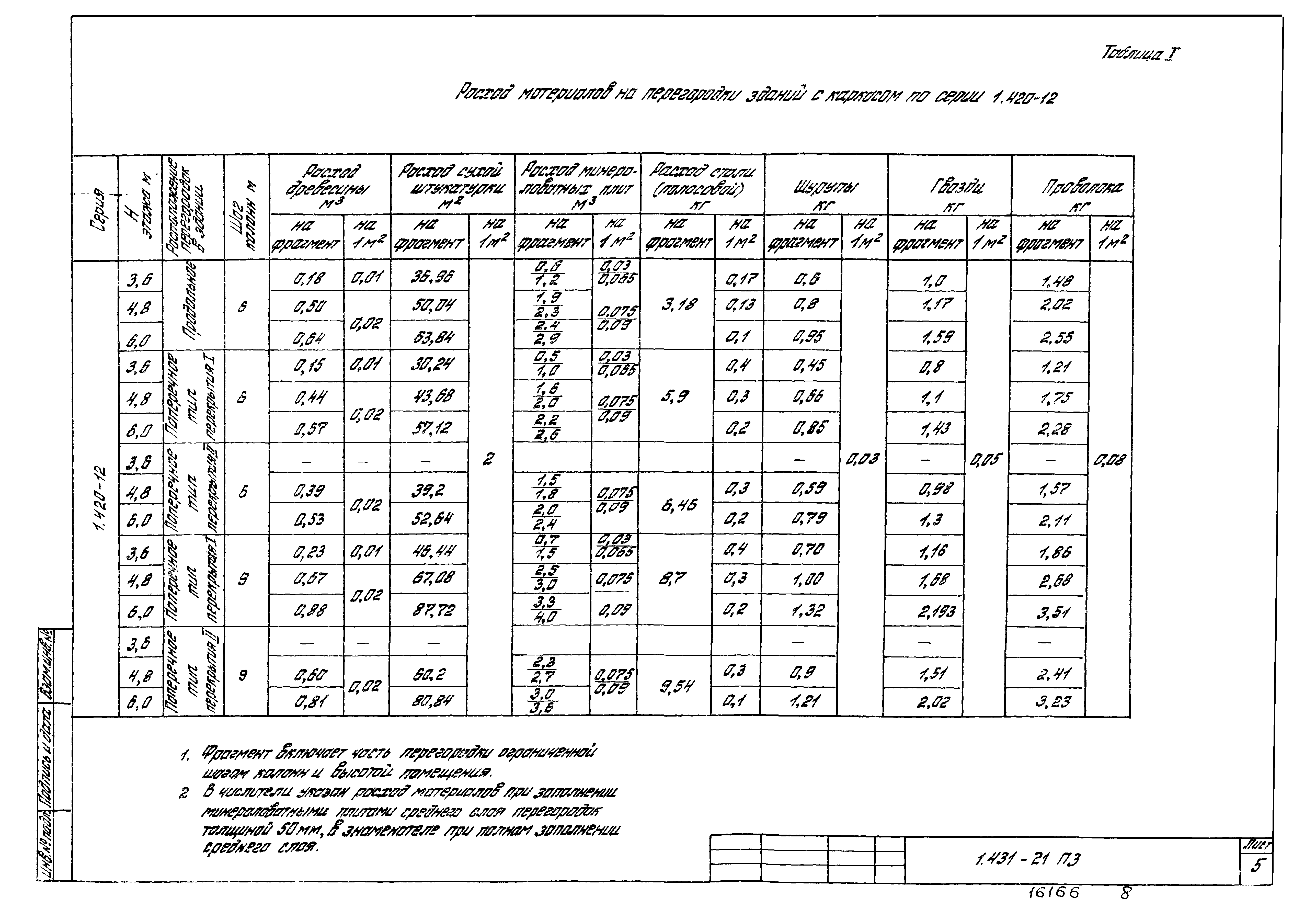 Серия 1.431-21