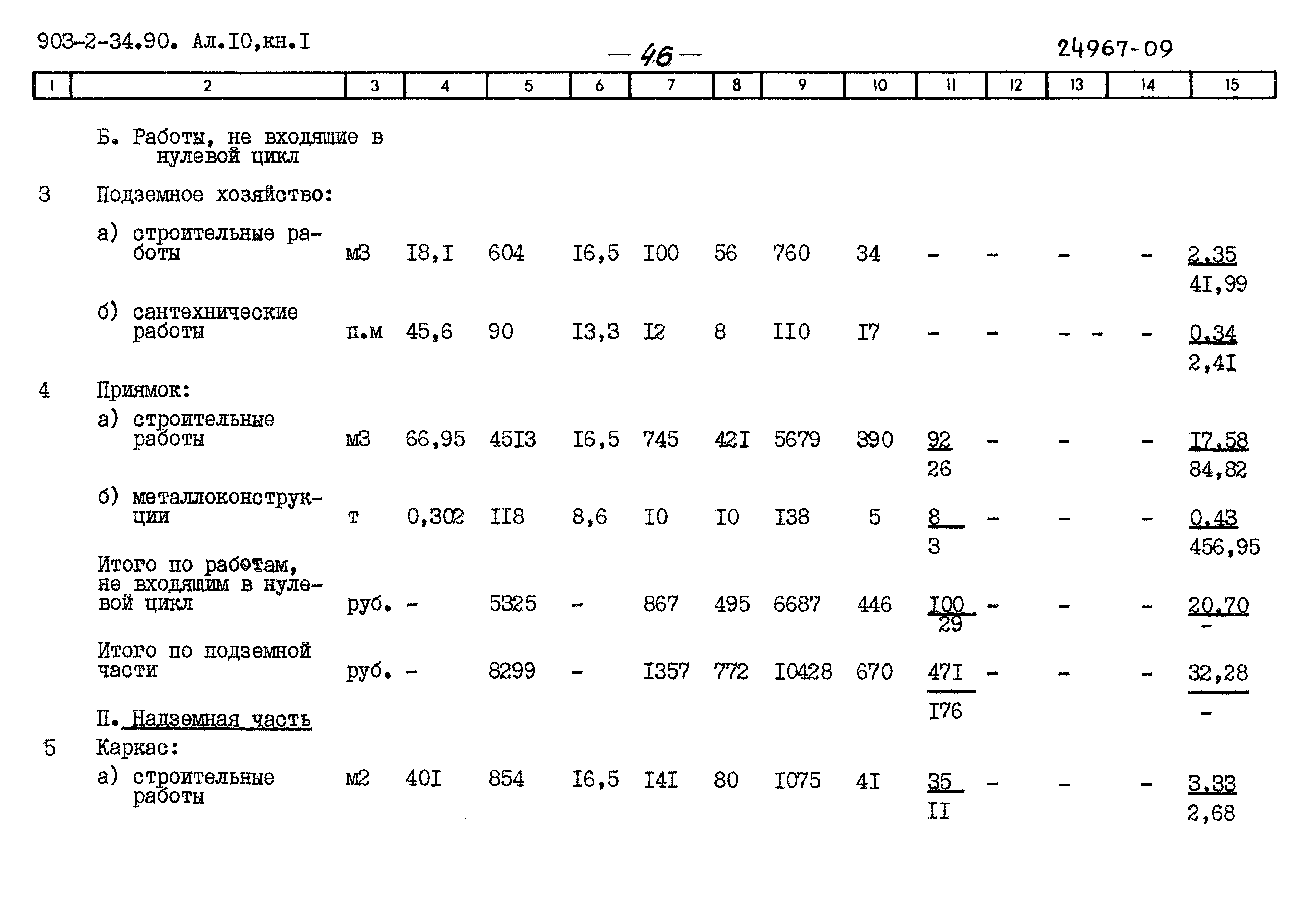 Типовой проект 903-2-34.90