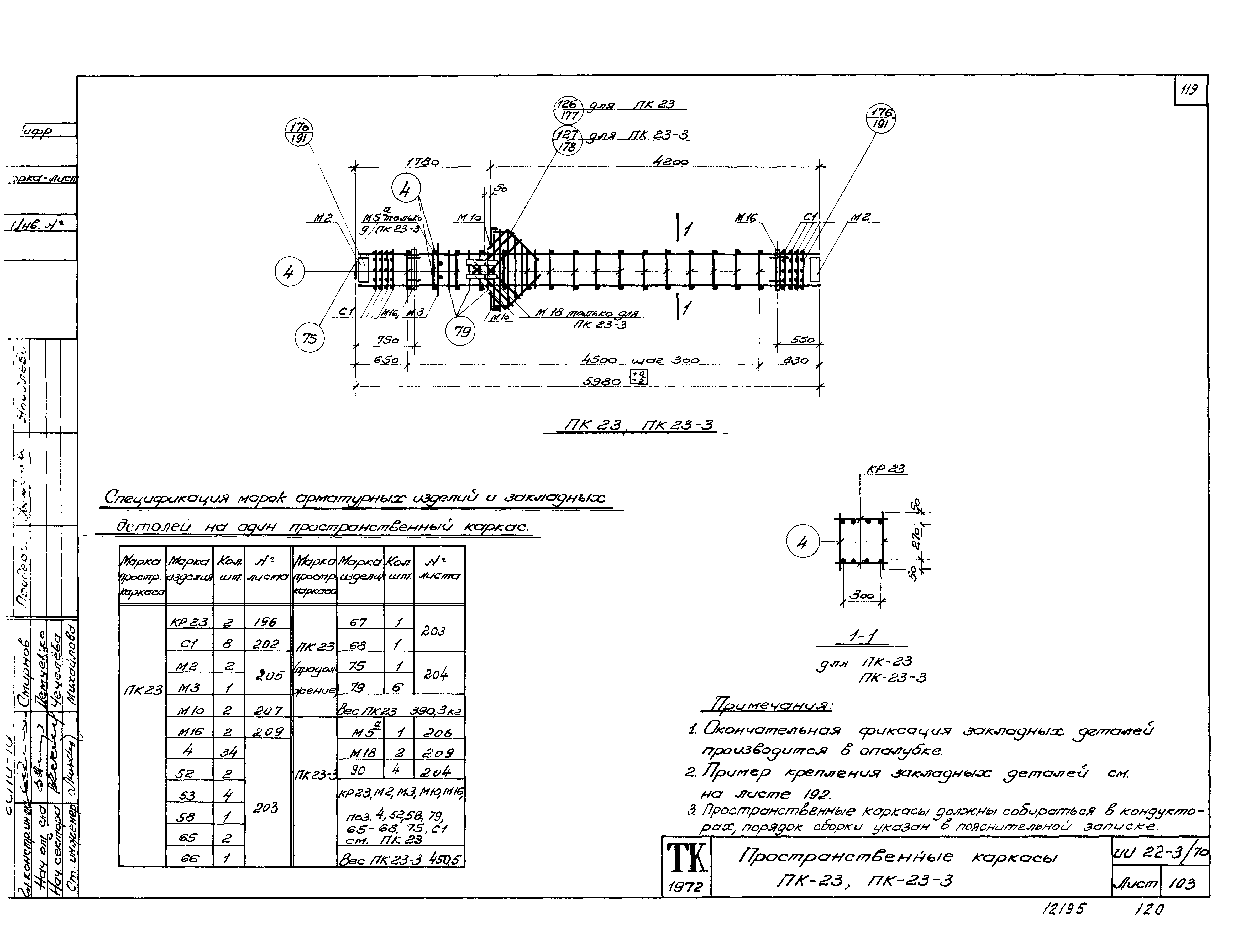 Серия ИИ22-3/70
