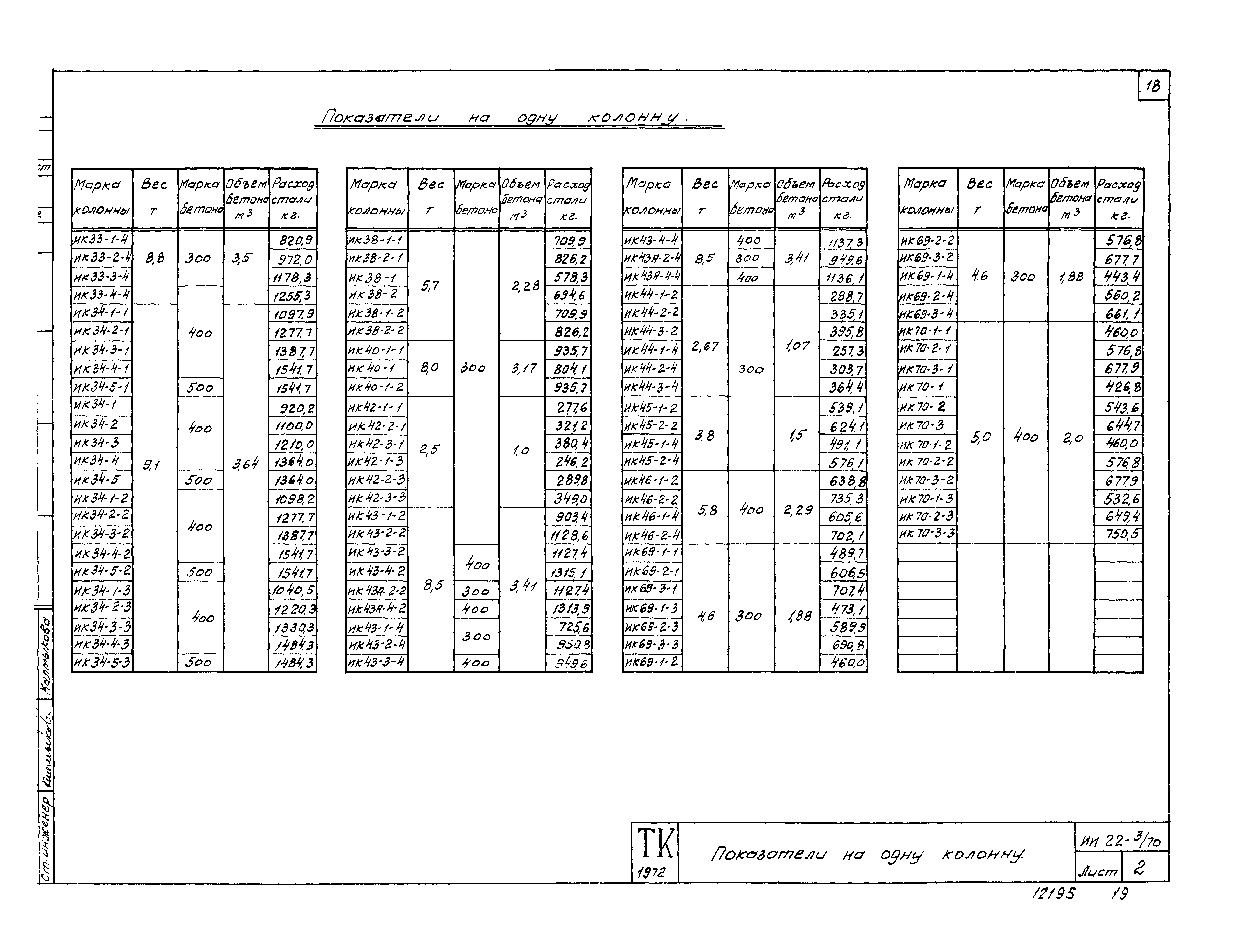 Серия ИИ22-3/70