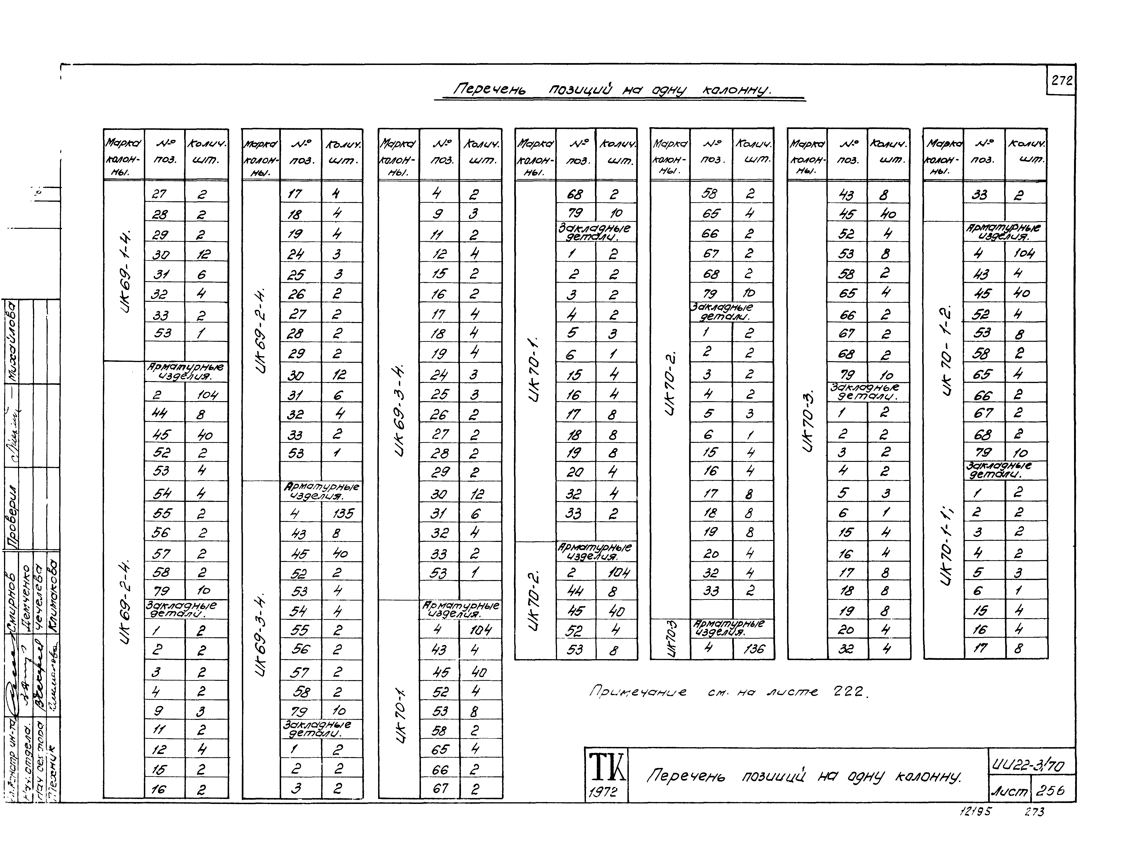 Серия ИИ22-3/70