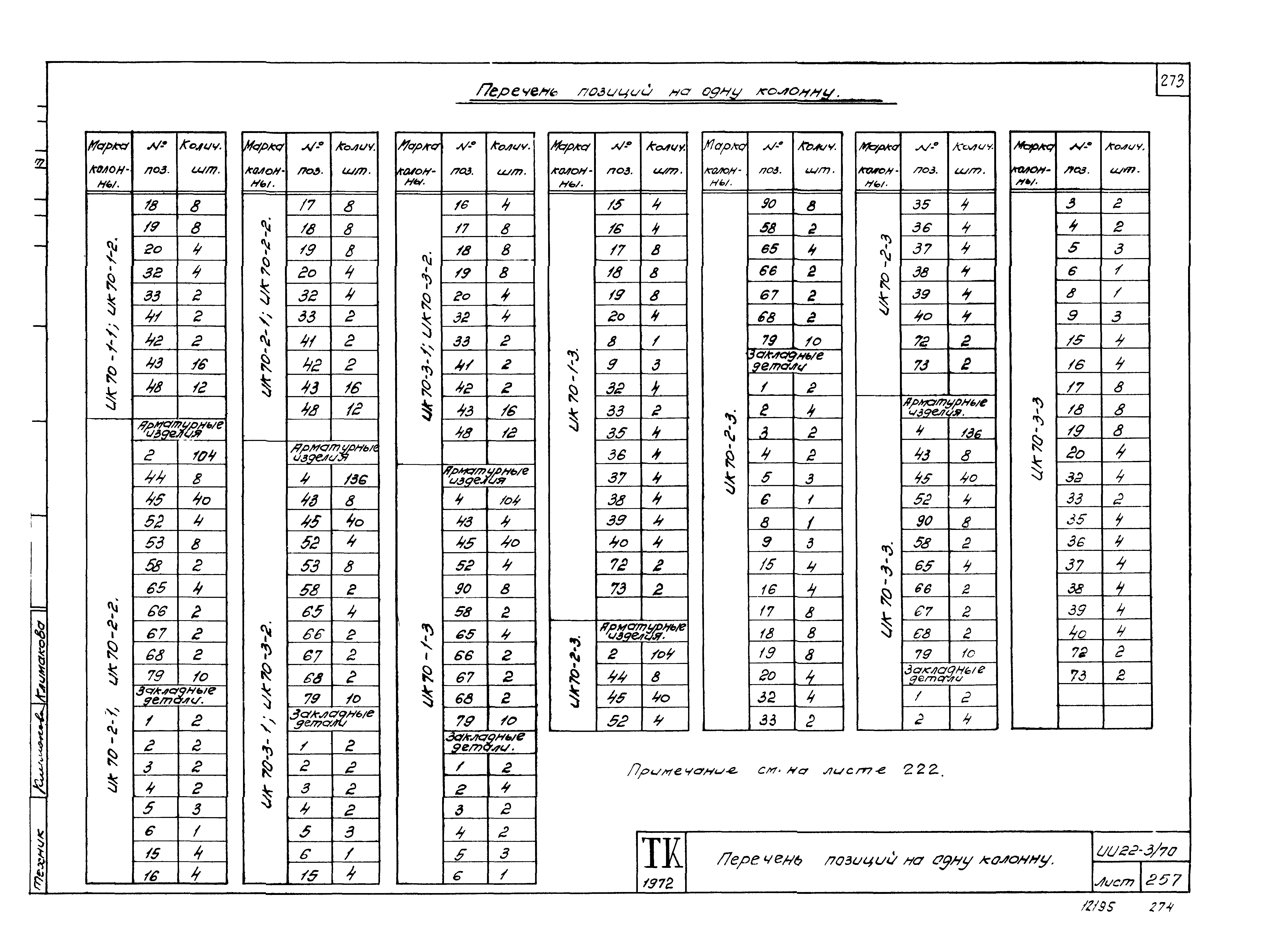 Серия ИИ22-3/70