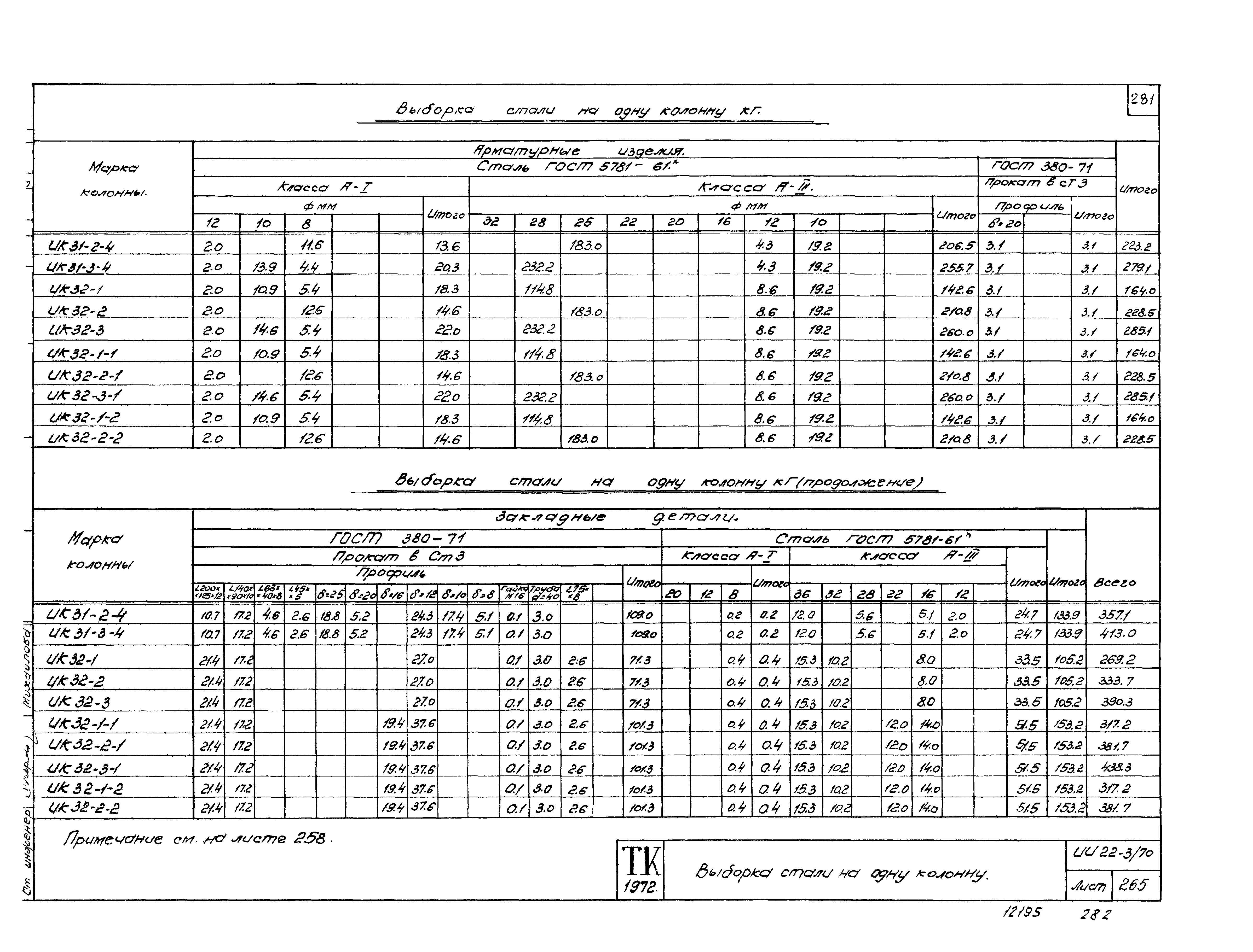 Серия ИИ22-3/70