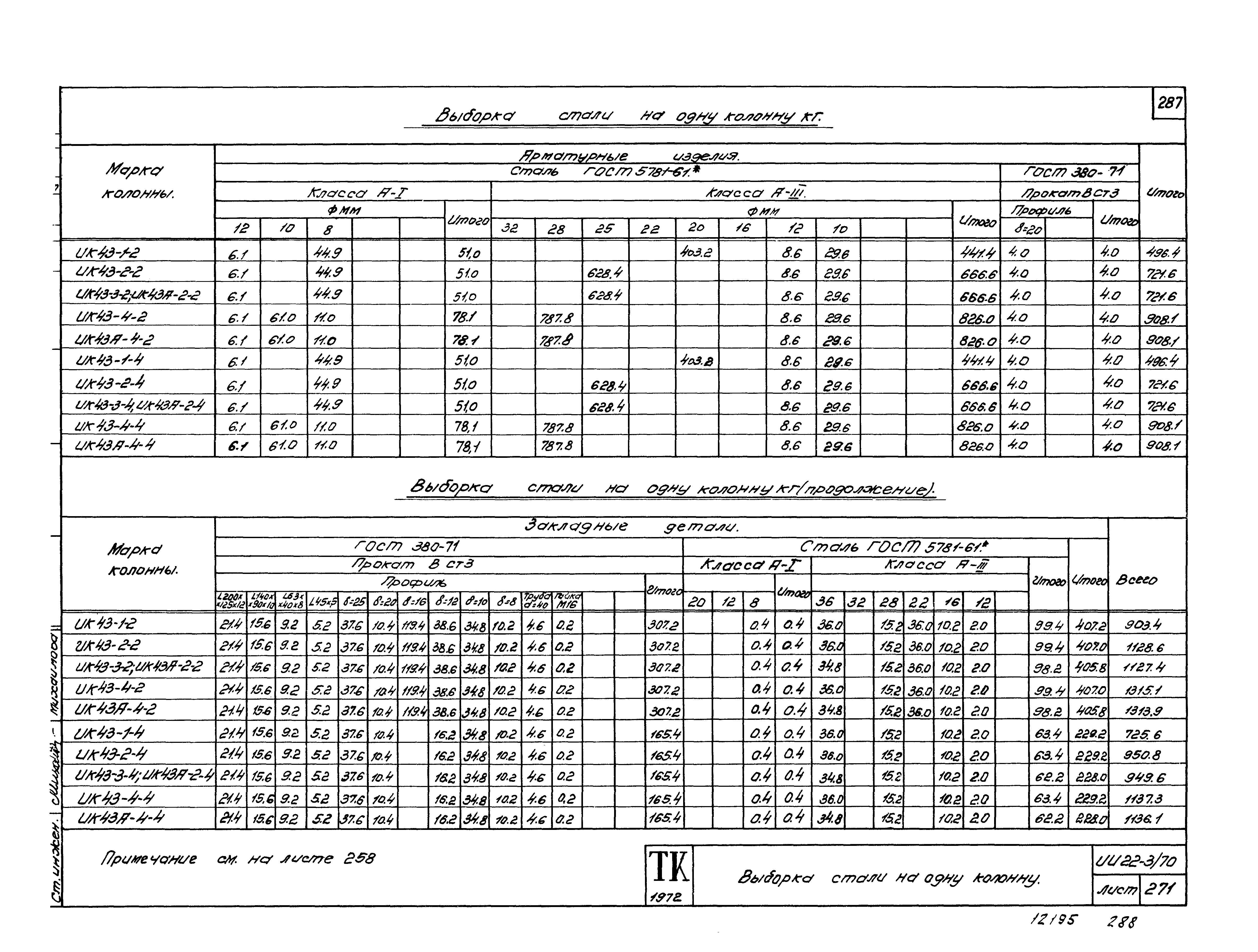 Серия ИИ22-3/70