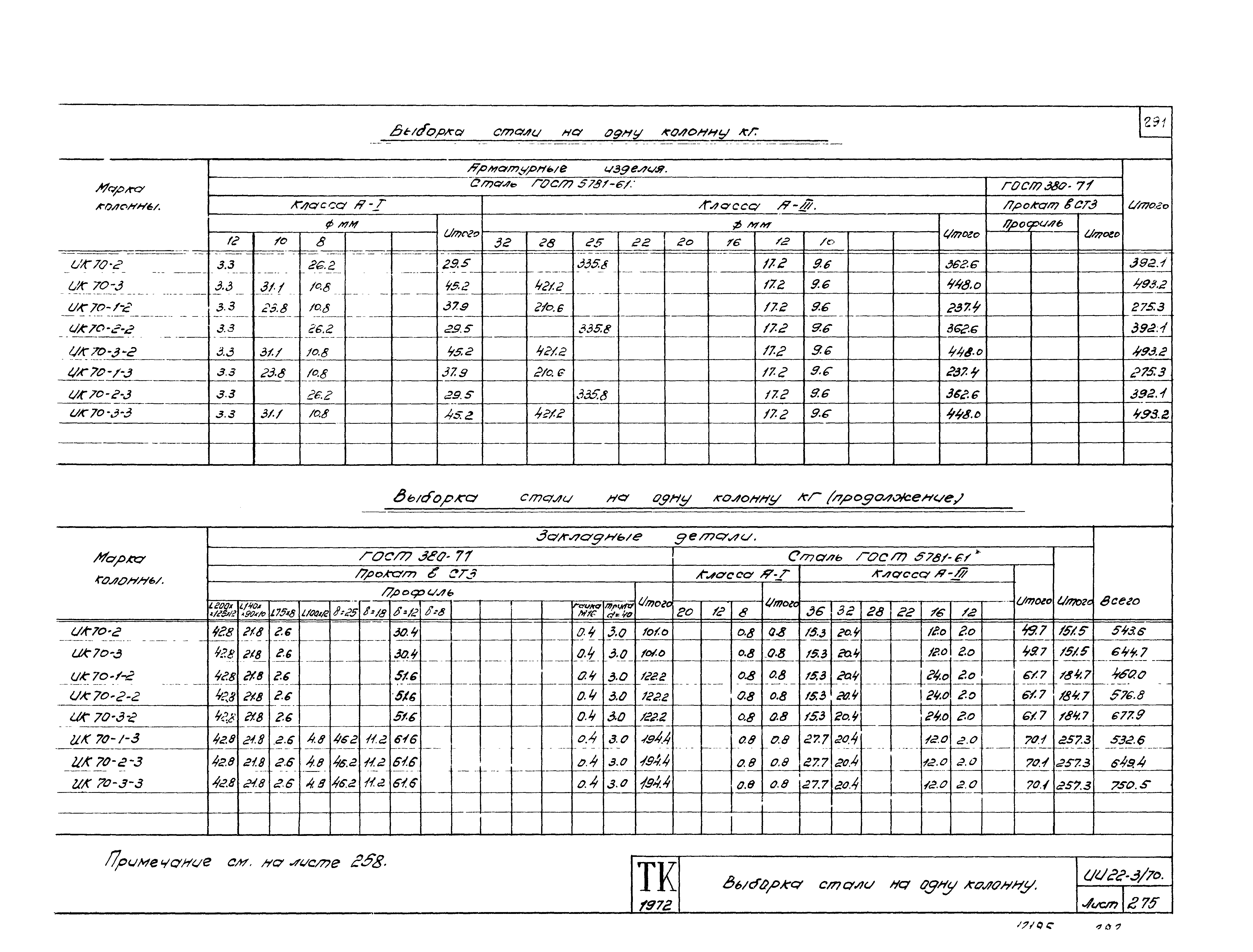 Серия ИИ22-3/70